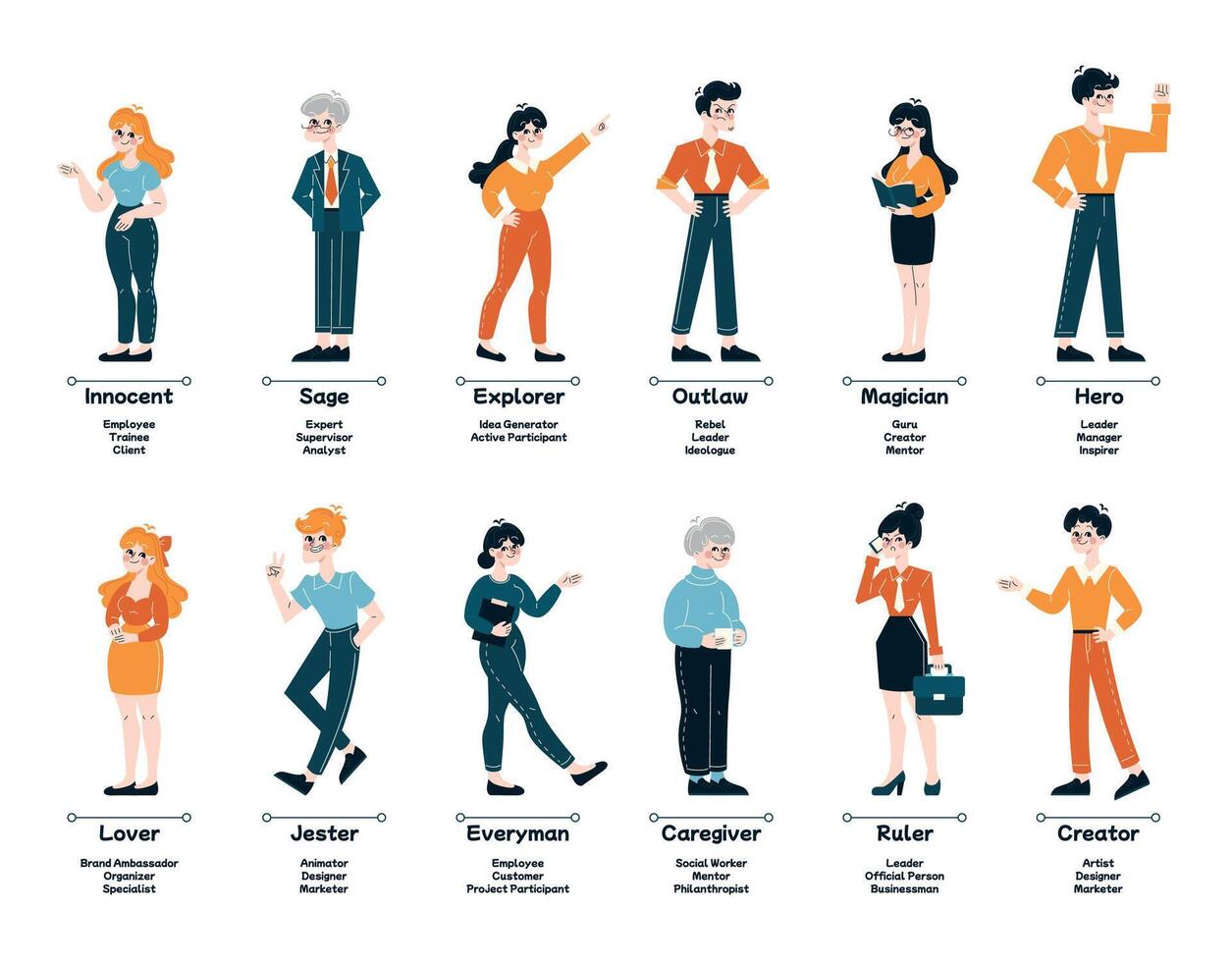 Archetype set. Diverse business personas from Innocent to Creator vector