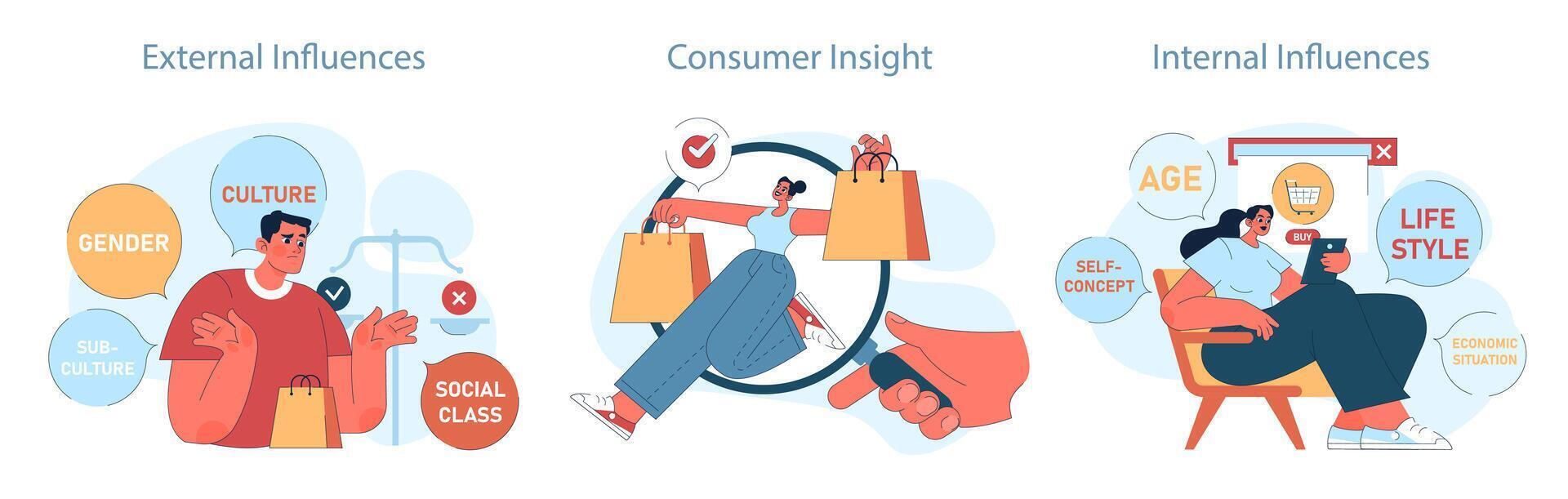 Consumer behavior set. Purchase journey. Analysis of external, internal vector