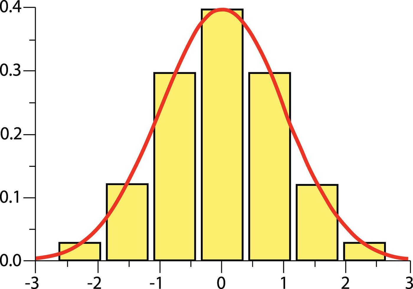 Gaussian, bell or normal distribution curve and histogram graph, business or science data analysis concept vector