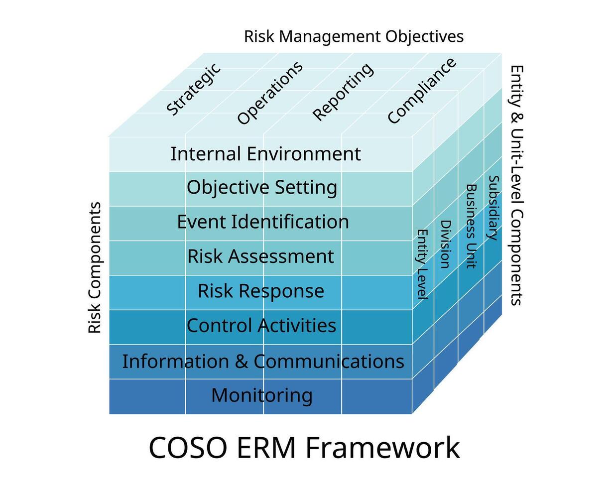 COSO ERM Framework and guidance on enterprise risk management, internal control, fraud deterrence vector