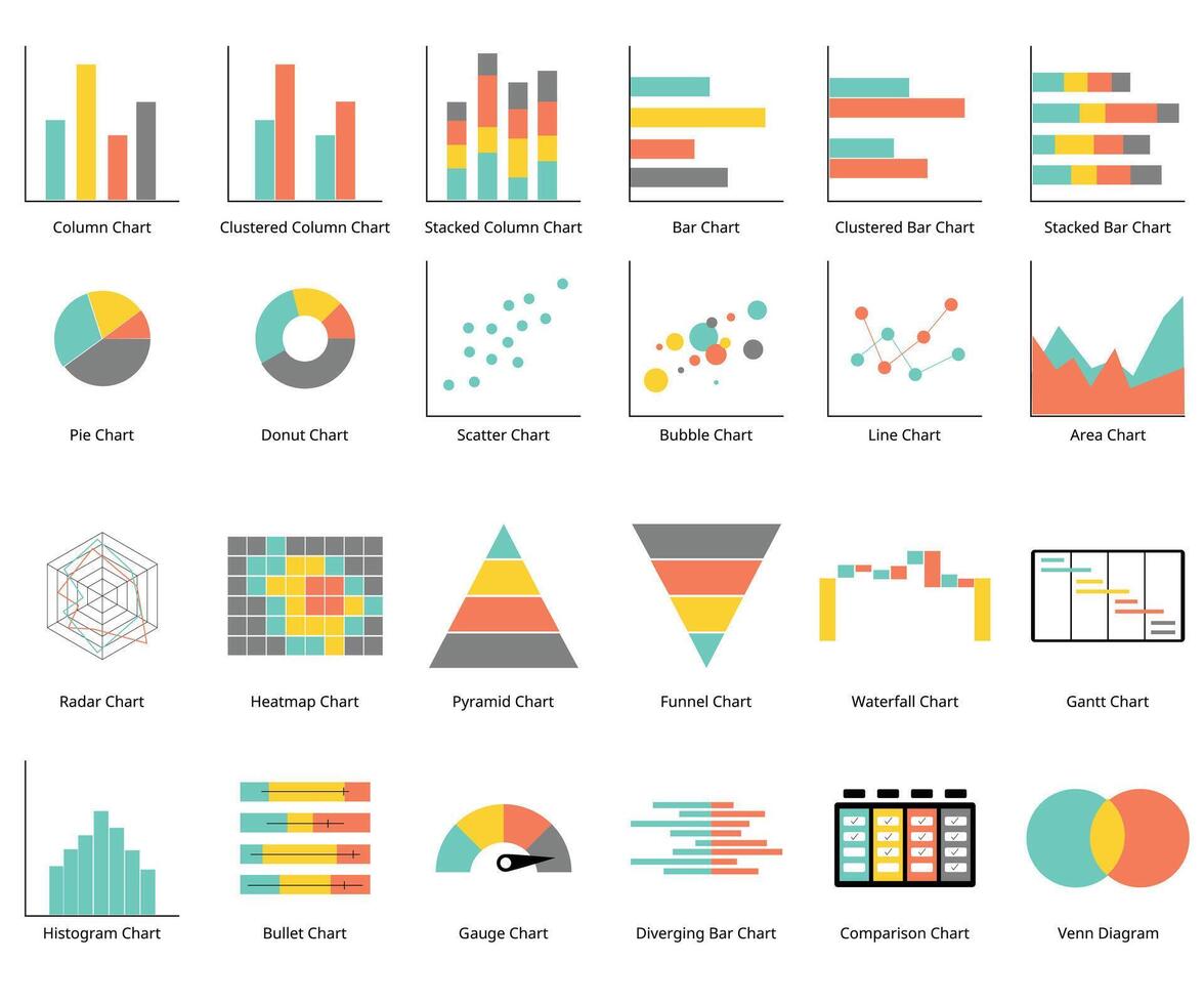 tipos de grafico un gráfico tal como bar cuadro, columna grafico, línea, Gantt, cascada, venn diagrama, pirámide, tarta vector