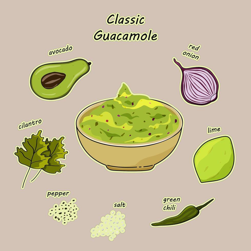 Sticker of traditional Mexican guacamole. Recipe with filling ingredients for making guacamole sauce. Avocado, cilantro, salt, pepper, green chili, lime, red onion.Vector illustration. vector