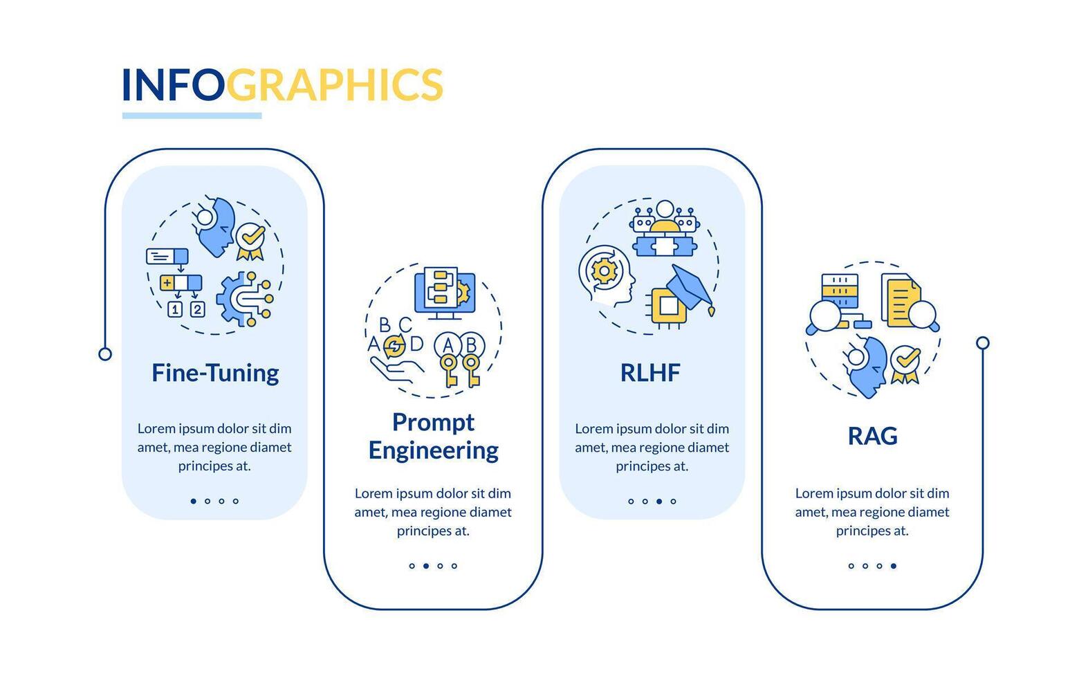 Artificial intelligence fine tuning rectangle infographic template. Data visualization with 4 steps. Editable timeline info chart. Workflow layout with line icons vector