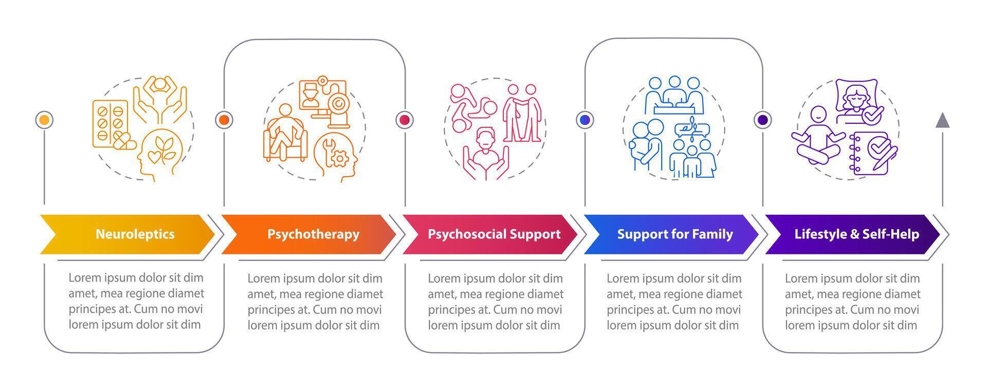 Schizophrenia treatment rectangle infographic template. Data visualization with 5 steps. Editable timeline info chart. Workflow layout with line icons. Myriad Pro, Regular fonts used vector