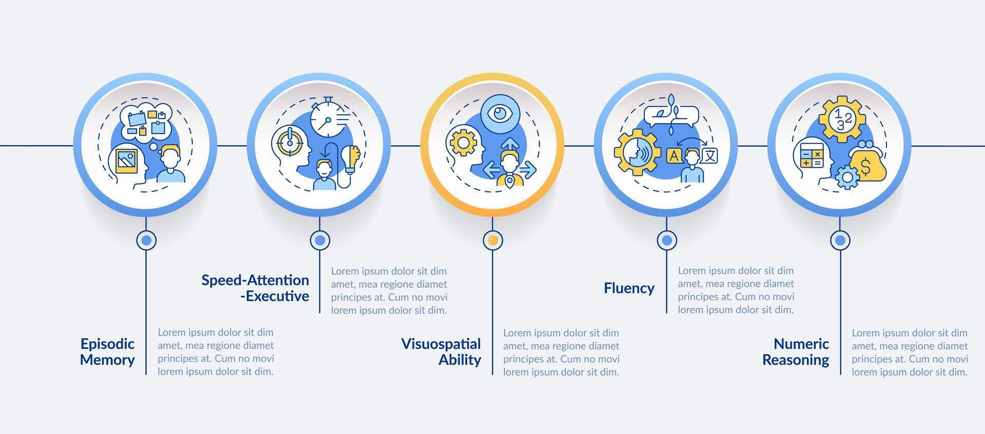 Domains of cognitive function circle infographic template. Data visualization with 5 steps. Editable timeline info chart. Workflow layout with line icons vector