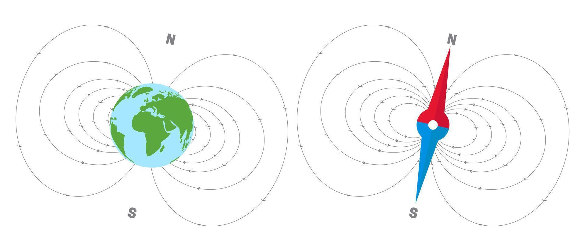 la tierra magnético campo o magnetosfera ilustración y Brújula norte y sur ilustración vector