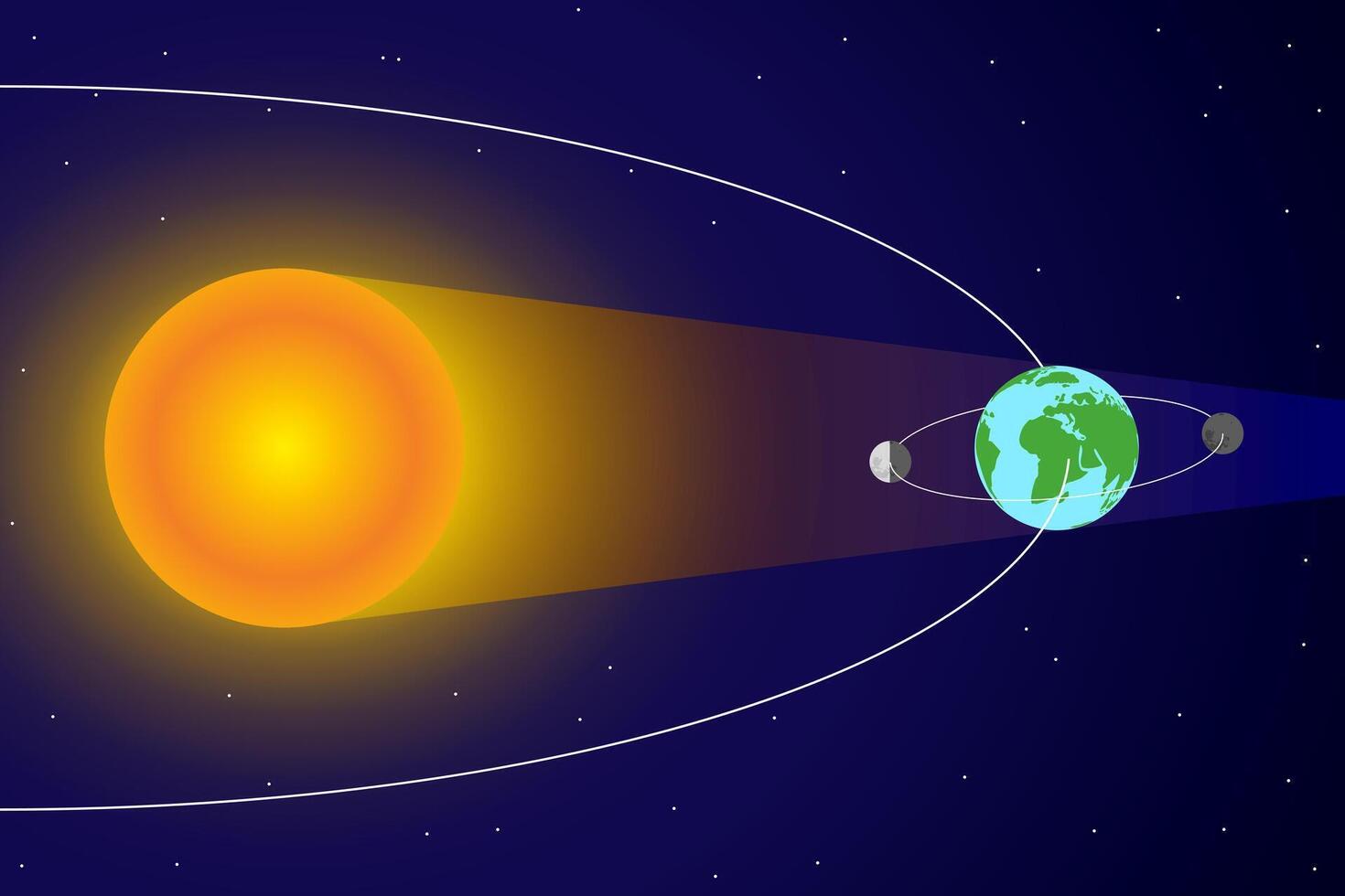 solar eclipse y Luna orbita alrededor tierra y Dom con luz de sol vector