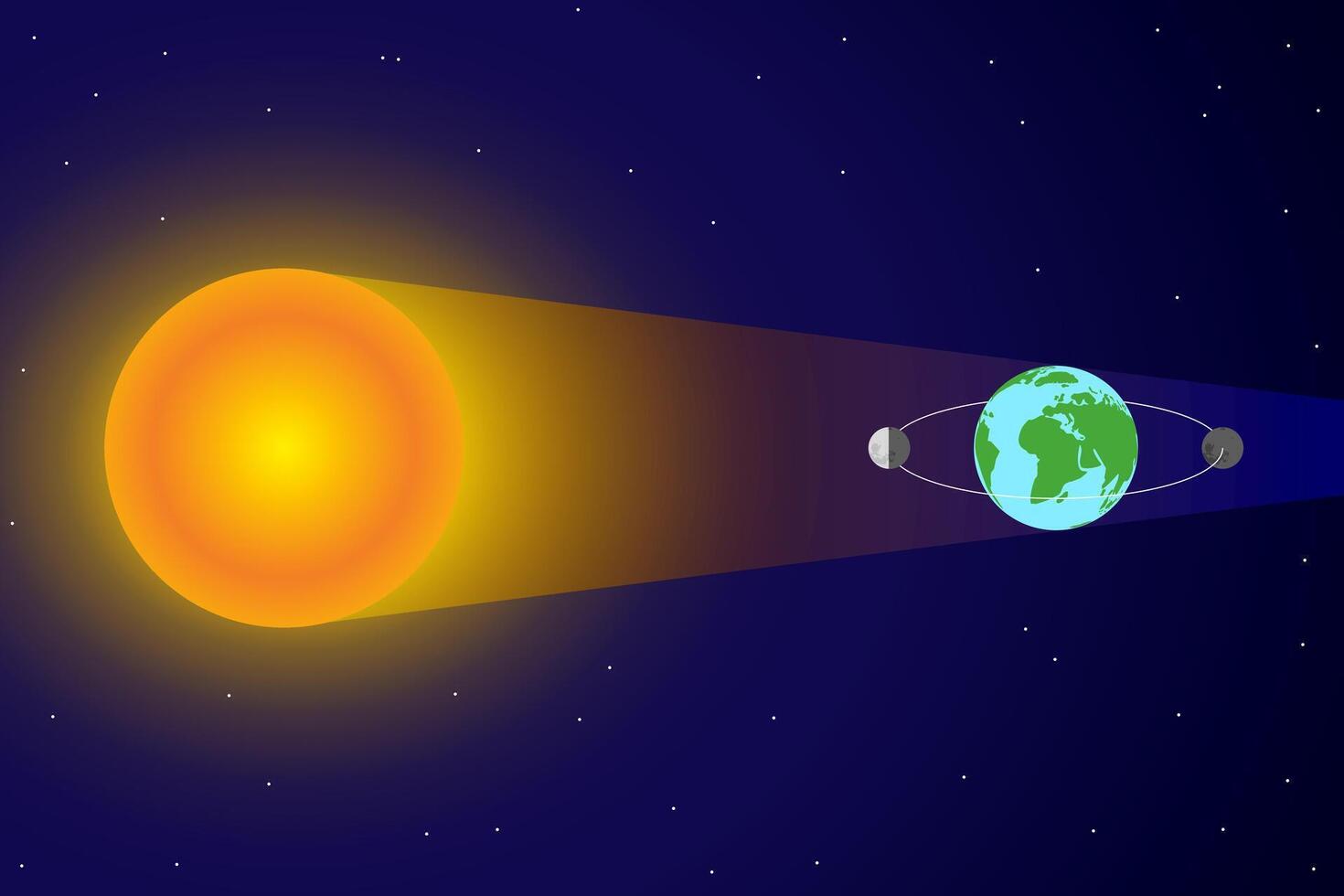 Solard Eclipse and Moon Orbit around Earth and Sun with Sunlight vector