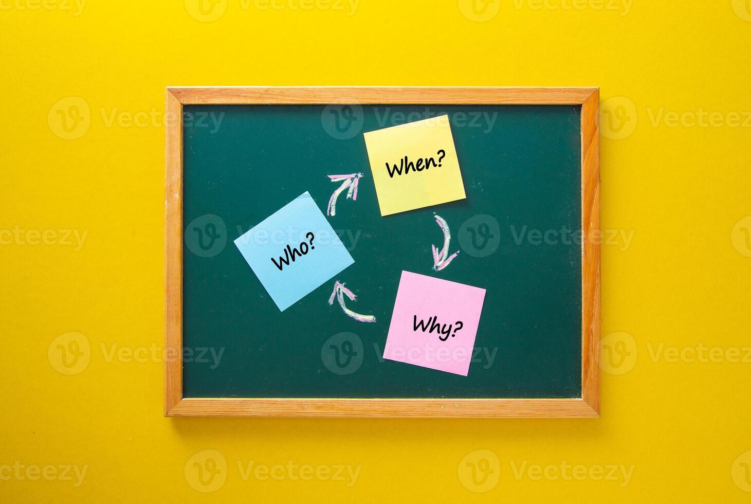 Concept of idea. Who, Why, When written with Chalk on Blackboard. photo