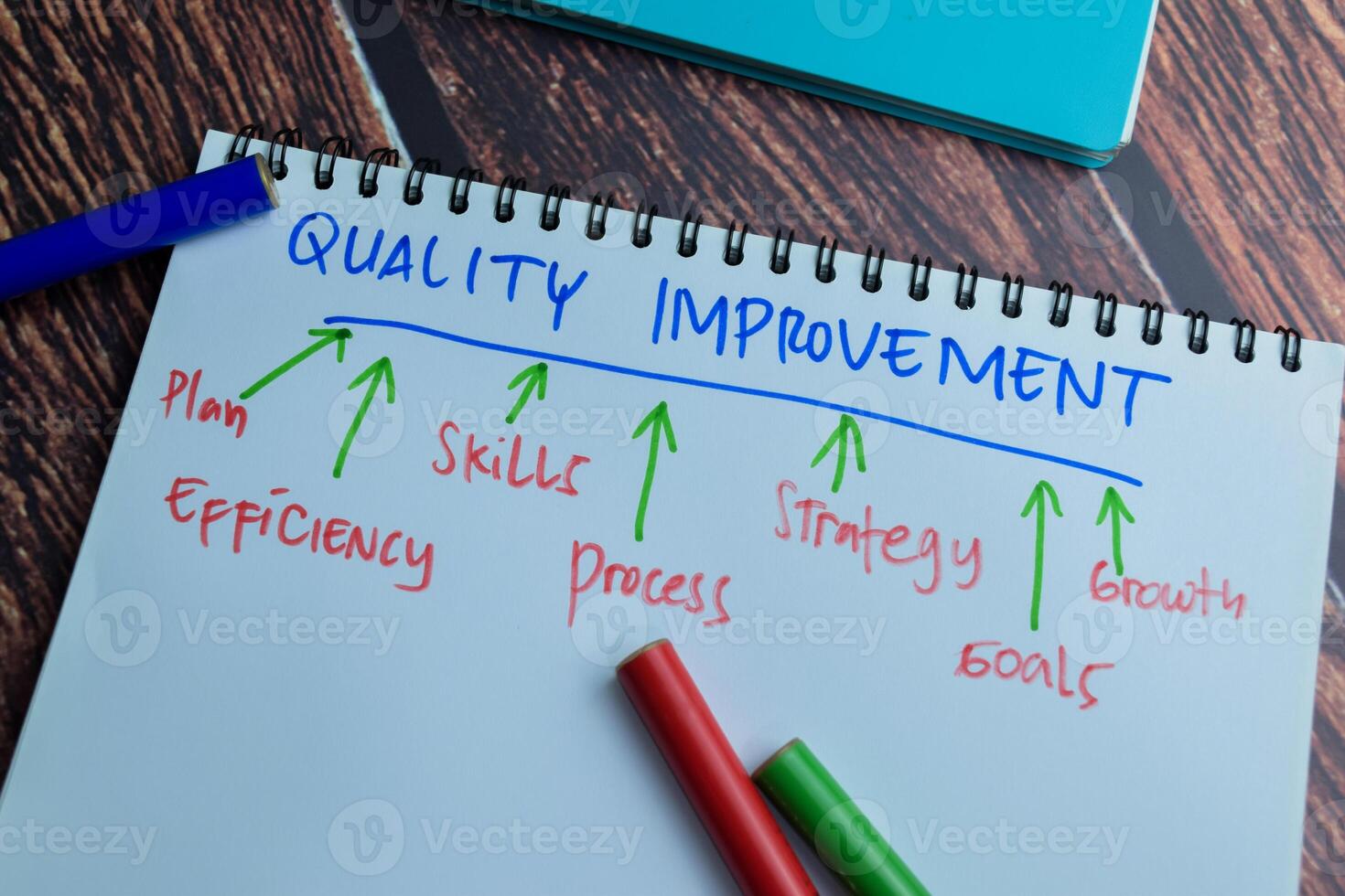 Concept of Quality Improvement write on book with keywords isolated on Wooden Table. photo