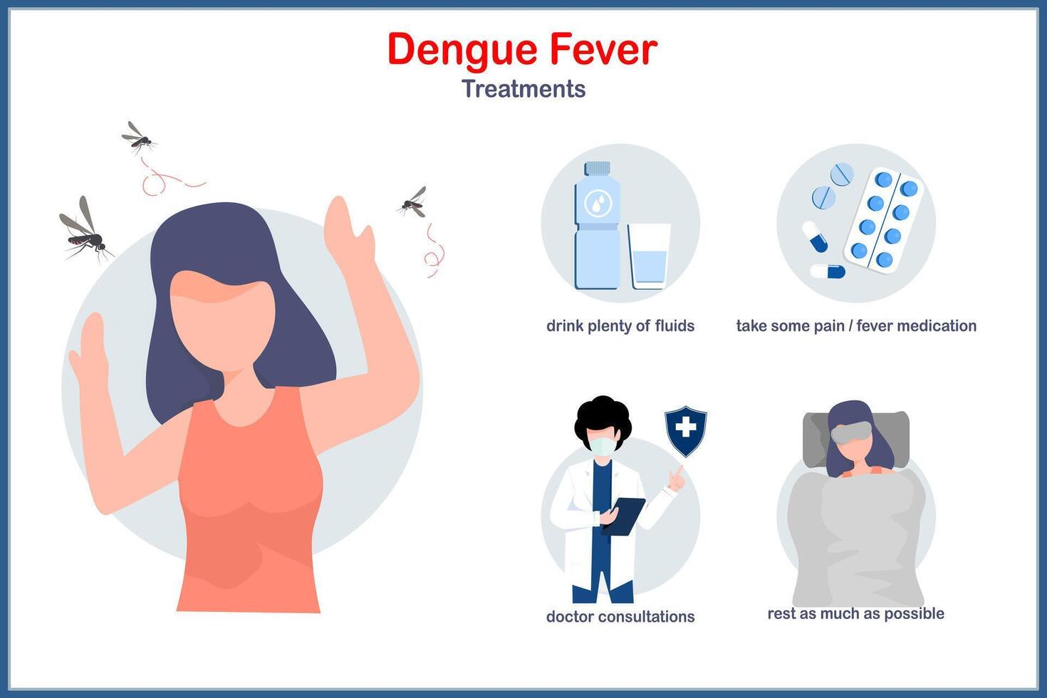 tratamiento de dengue fiebre plana médico ilustración en concepto de tratamiento para dengue fiebre. Bebiendo mucho de fluidos, doctores consultas, descanso como mucho como posible, tomar algunos fiebre medicación vector