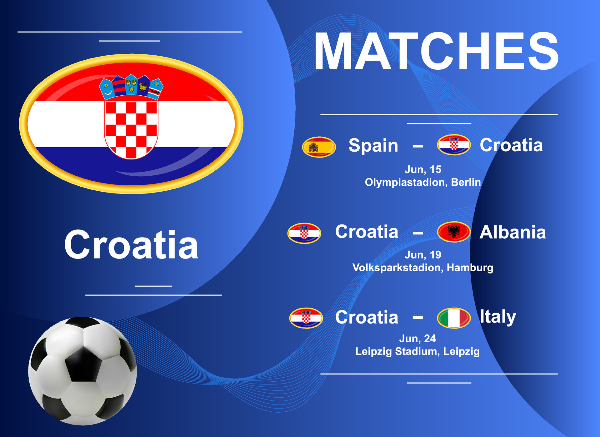 Schedule of matches of the Croatian national team at the final stage of