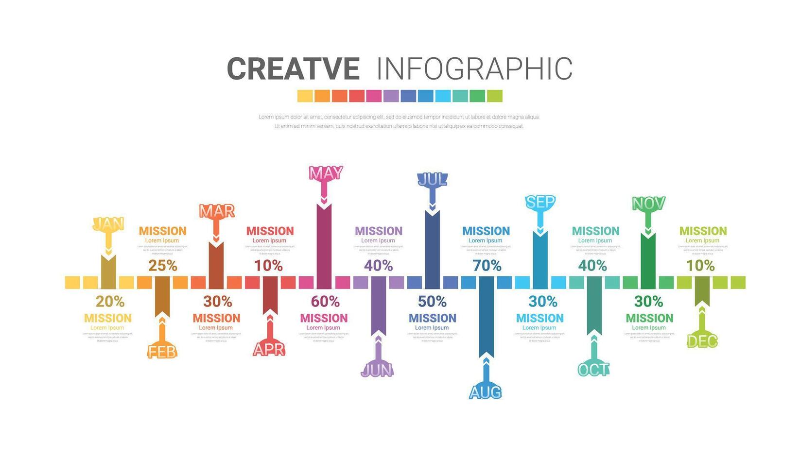 Bar graph for 12 months and line graph templates, business infographics, project timeline with seven stages, infographic template. vector