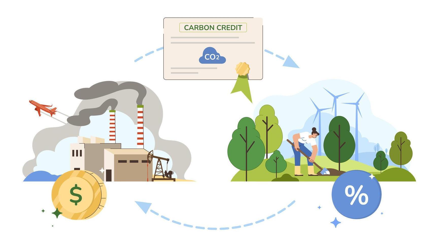 Carbon credit or offsets concept. Reduce CO2 pollution with permit certificate. Greenhouse gases regulation, pricing for dioxide balance control. Sustainability flat illustration vector