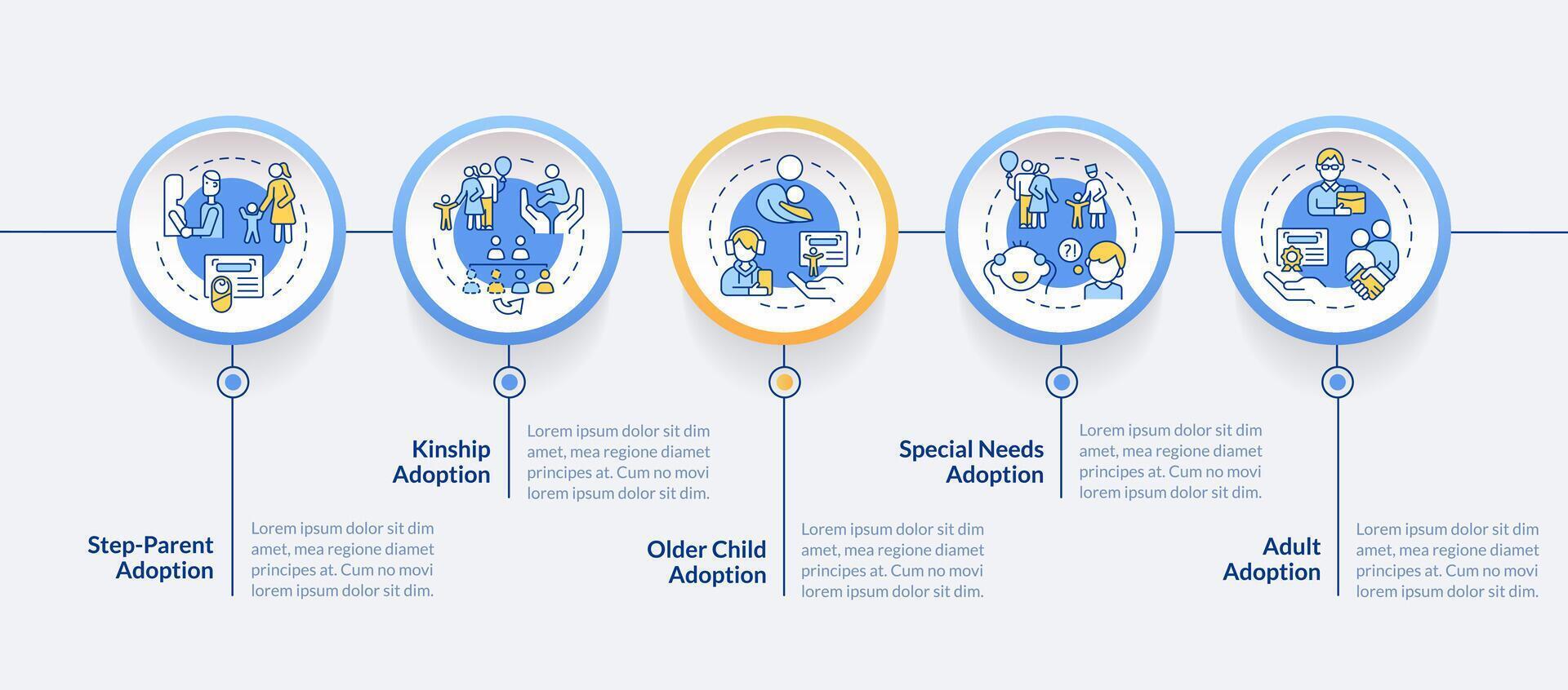 Adoption options circle infographic template mobile app screen. Data visualization with 5 steps. Editable timeline info chart. Workflow layout with line icons vector