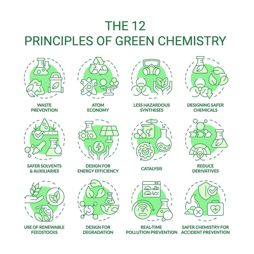 Green chemistry principles green concept icons. Chemical synthesis, harmful substances. Icon pack. images. Round shape illustrations for infographic, presentation. Abstract idea vector
