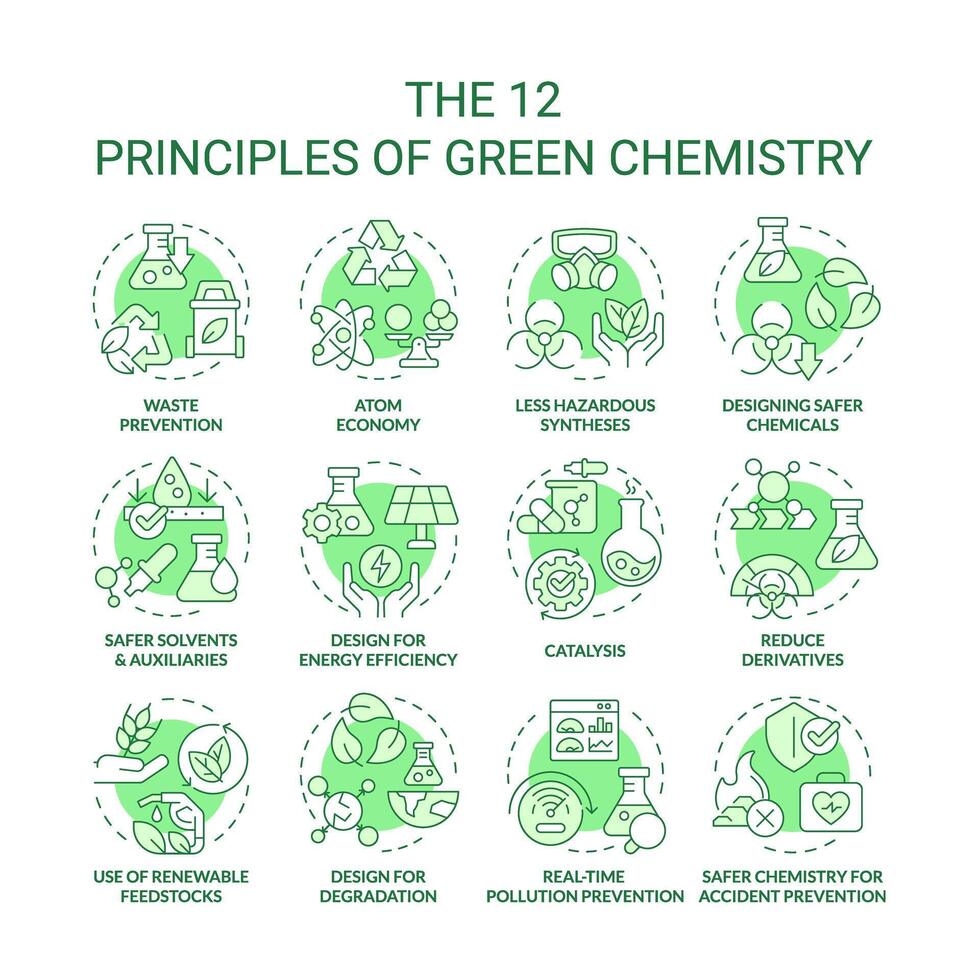 Green chemistry principles green concept icons. Chemical synthesis, harmful substances. Icon pack. images. Round shape illustrations for infographic, presentation. Abstract idea vector