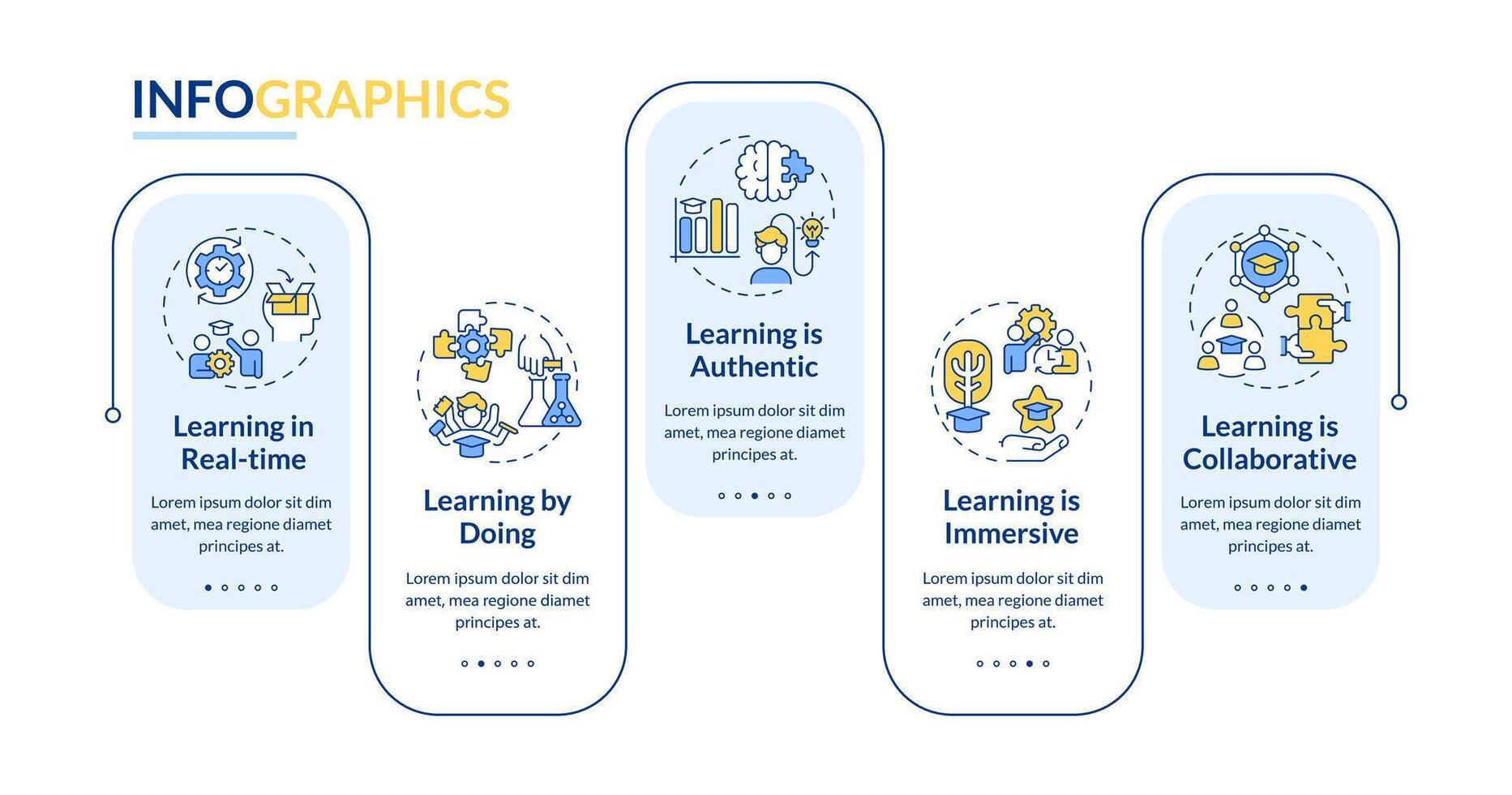 Experiential learning notions rectangle infographic template. Data visualization with 5 steps. Editable timeline info chart. Workflow layout with line icons vector