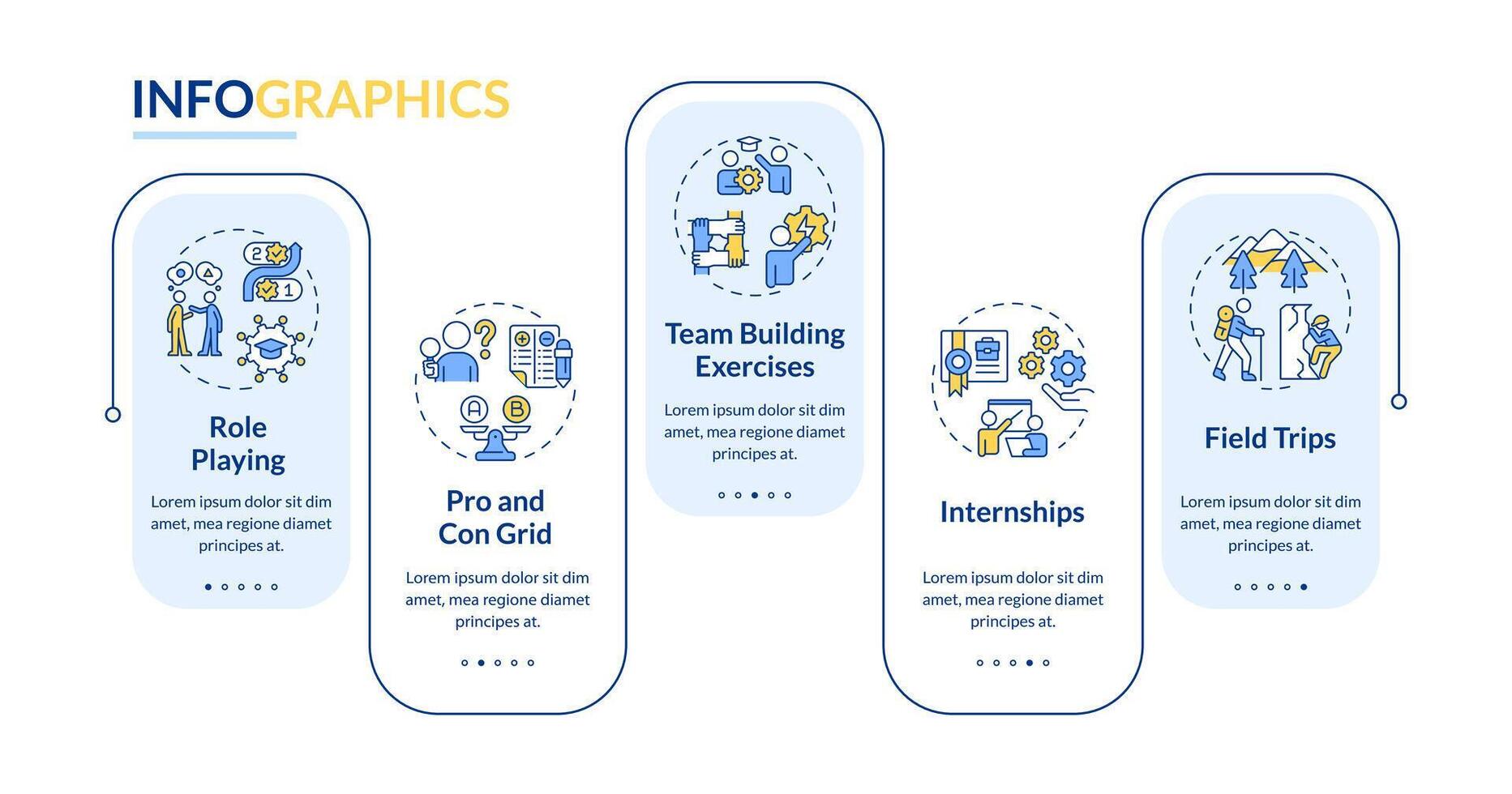 Experiential learning activities rectangle infographic template. Data visualization with 5 steps. Editable timeline info chart. Workflow layout with line icons vector