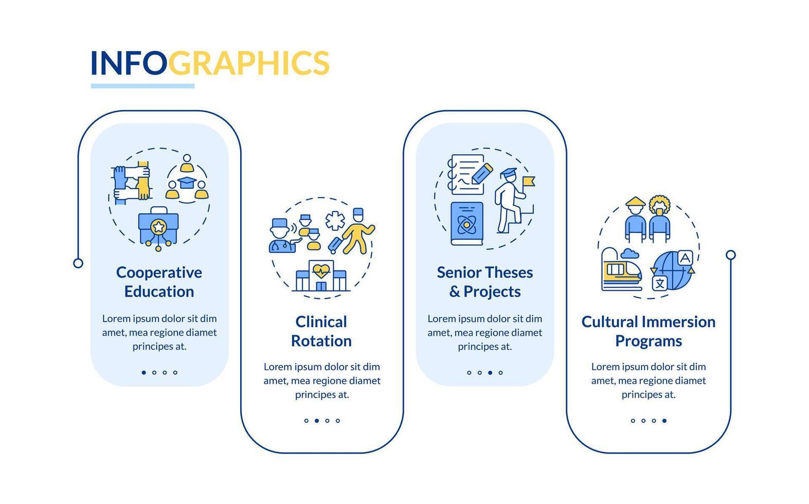 Experiential education types rectangle infographic template. Data visualization with 4 steps. Editable timeline info chart. Workflow layout with line icons vector