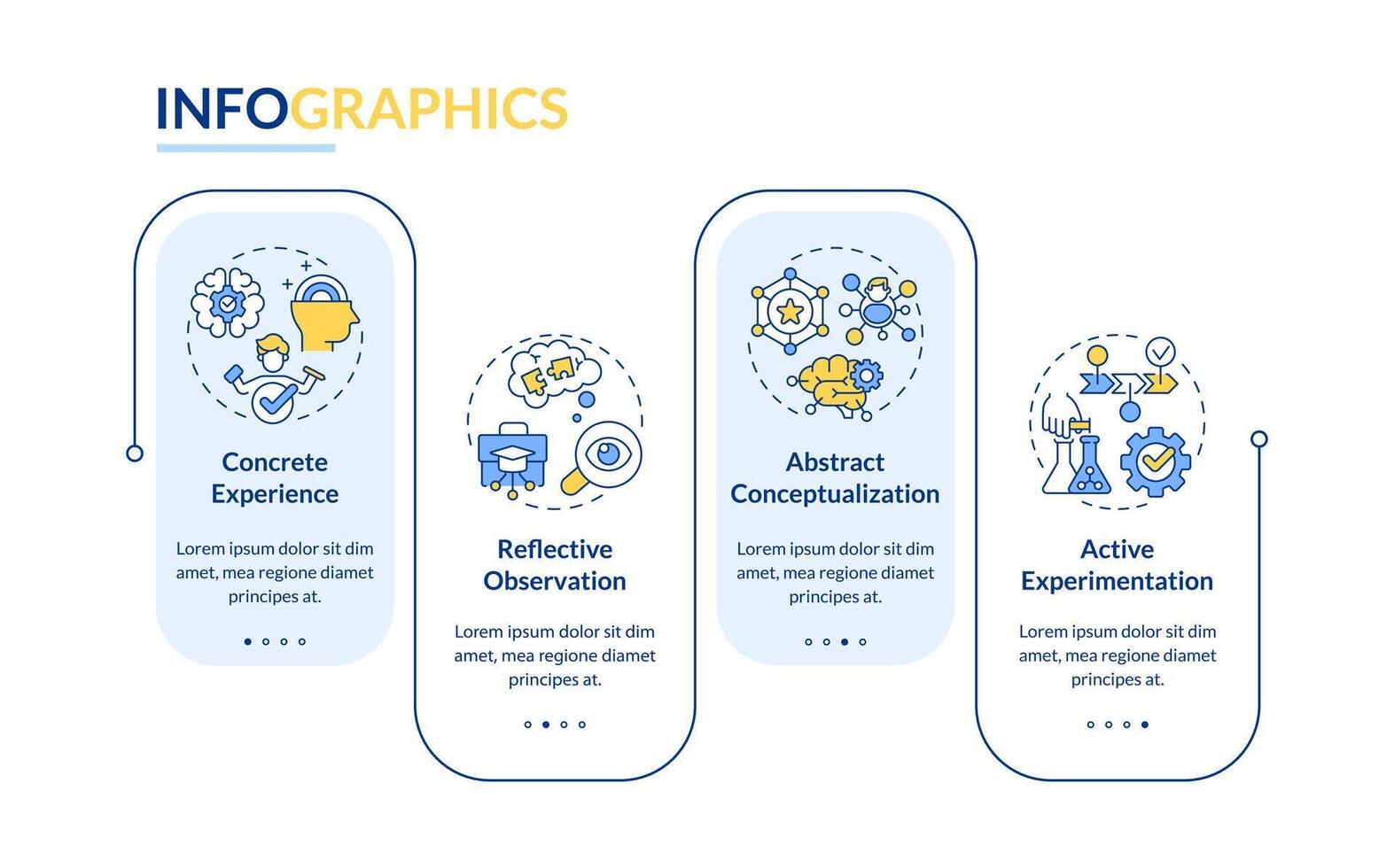 Kolbs experiential theory rectangle infographic template. Learning. Data visualization with 4 steps. Editable timeline info chart. Workflow layout with line icons vector