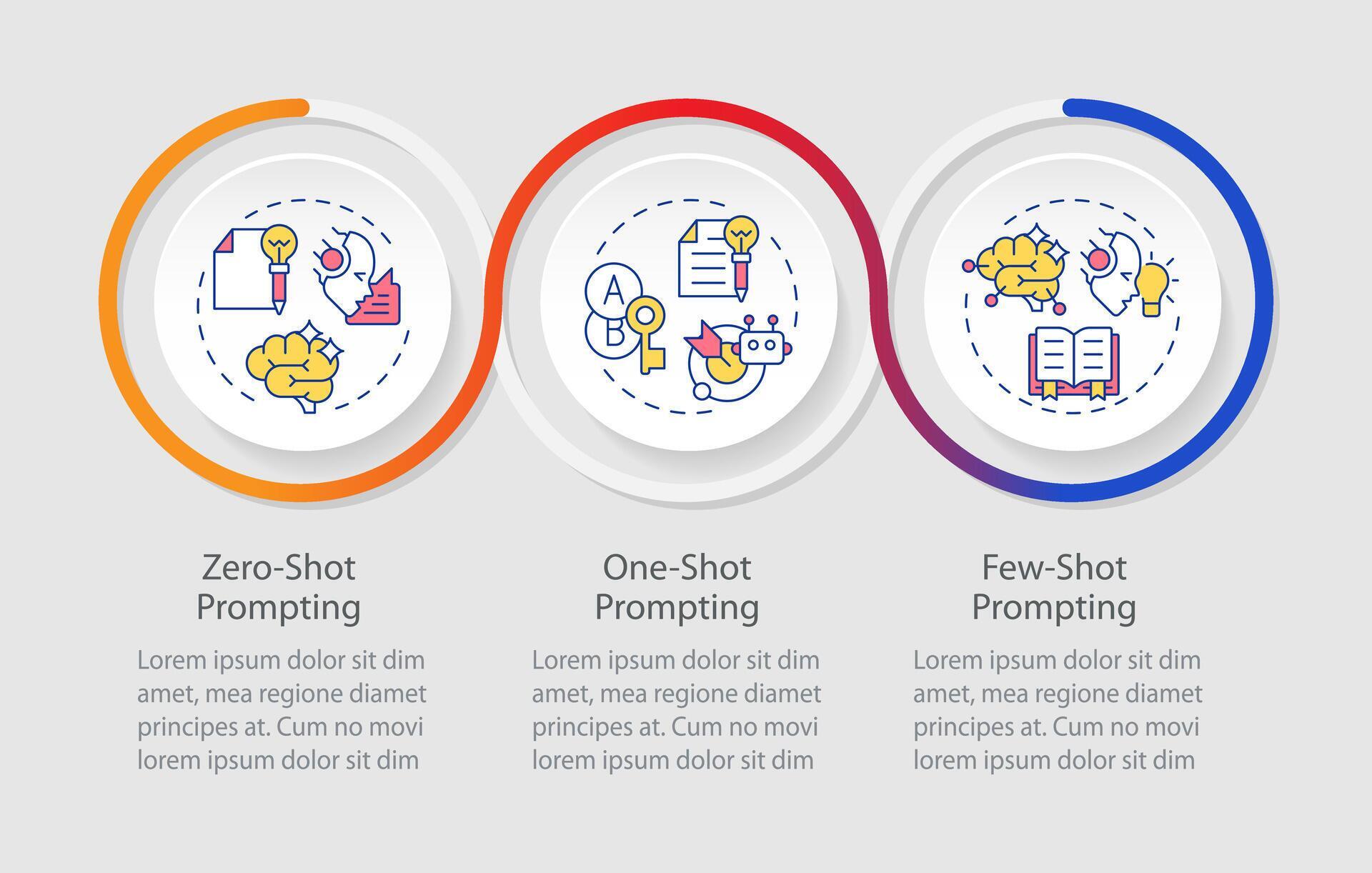 Prompt engineering methods loop infographic template. Generate response ...