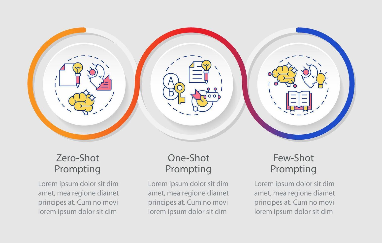 Prompt engineering methods loop infographic template. Generate response. Data visualization with 3 steps. Editable timeline info chart. Workflow layout with line icons vector