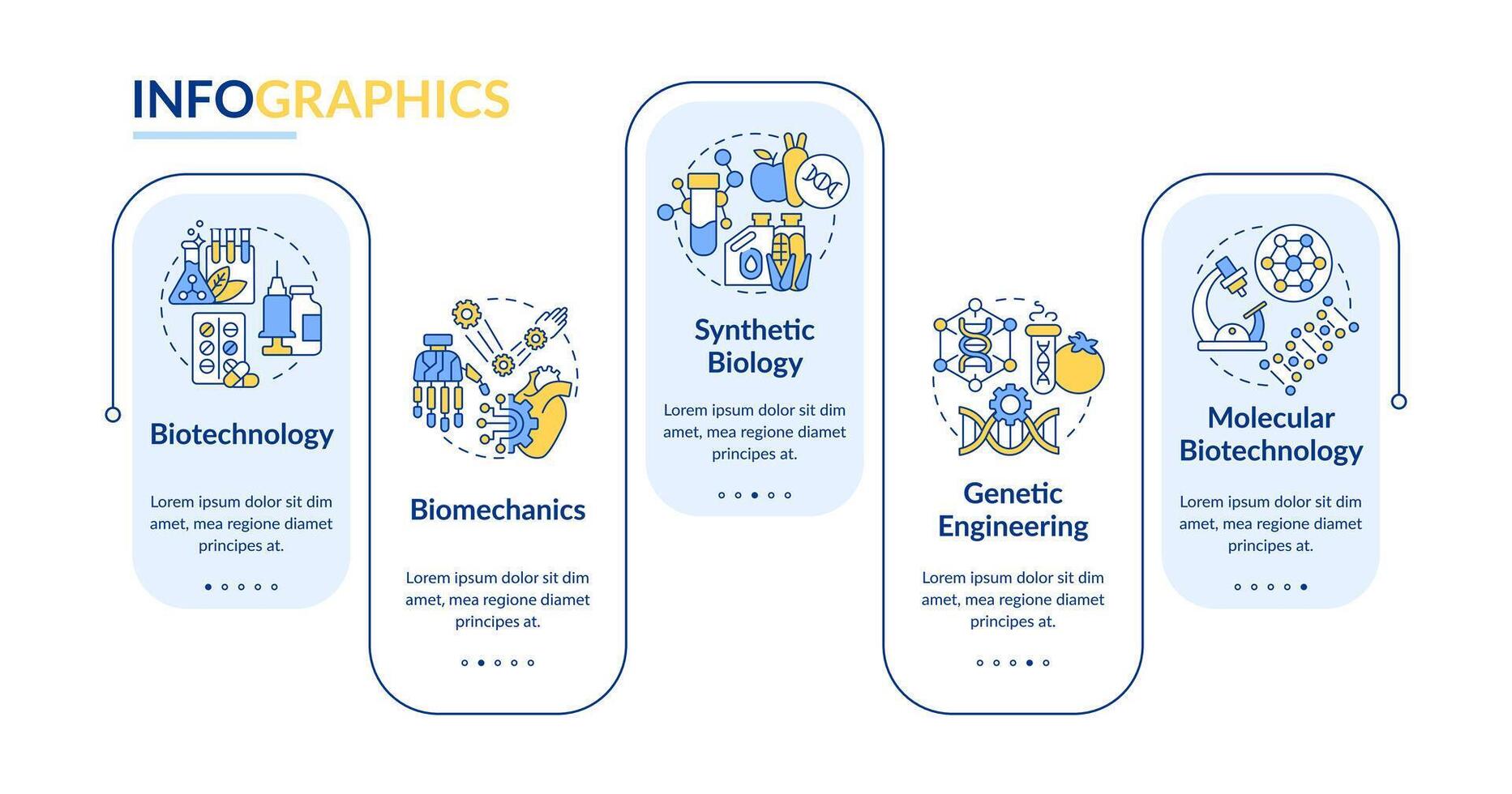 Life sciences technologies blue rectangle infographic template. Data visualization with 5 steps. Editable timeline info chart. Workflow layout with line icons vector