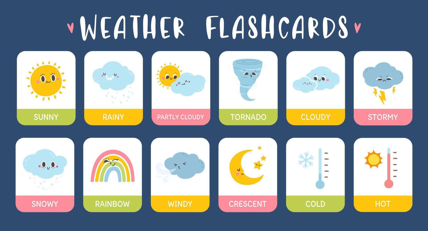 Kids weather flashcards. Cartoon studying cards for children education with cute season weather icons. Rainy clouds, happy sunny, smiling snow, wind. Baby poster. set vector
