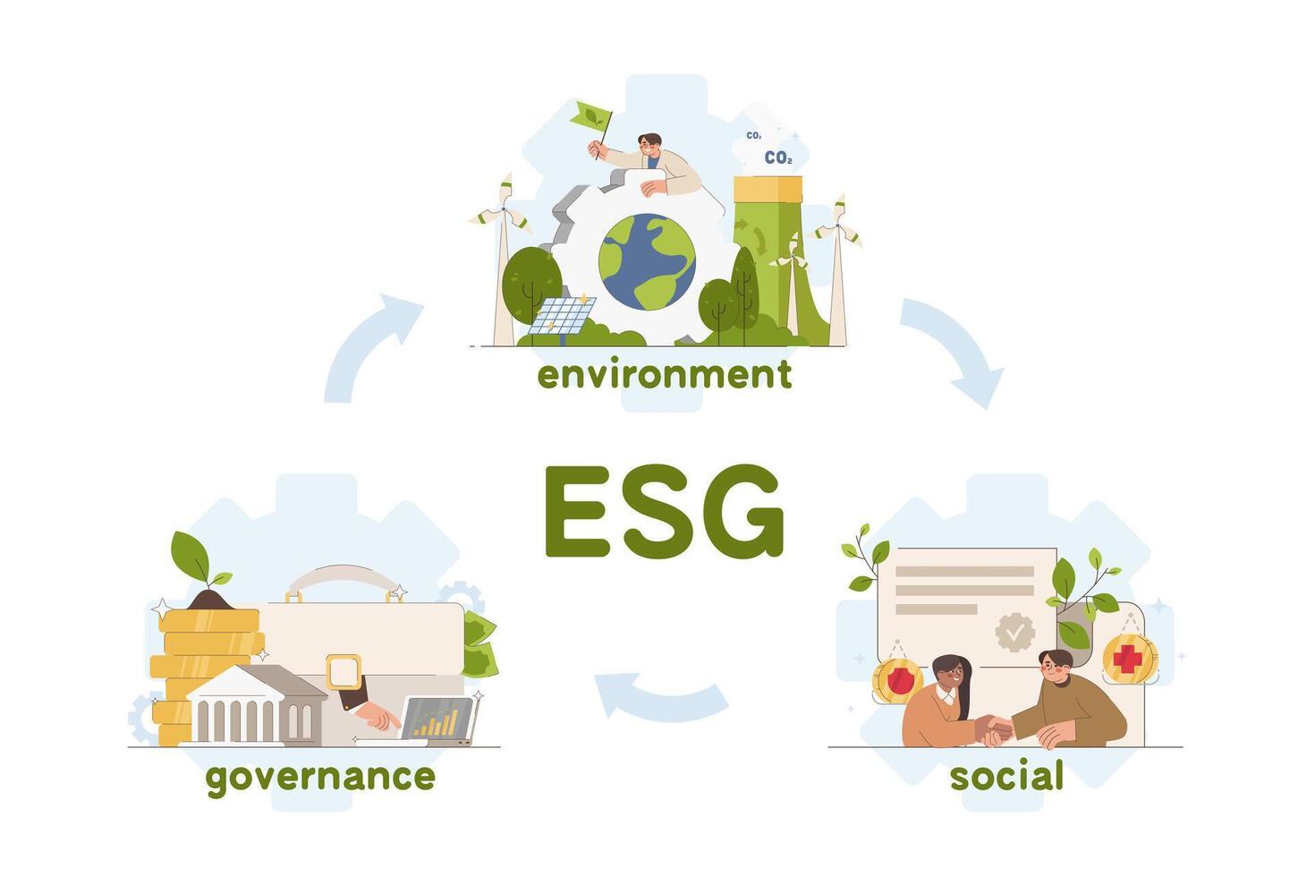 esg, sostenible invertir plano concepto. ambiente, social y gobernancia. ambiental y corporativo responsabilidad en negocio compañía. ético y responsable administración sistema. vector