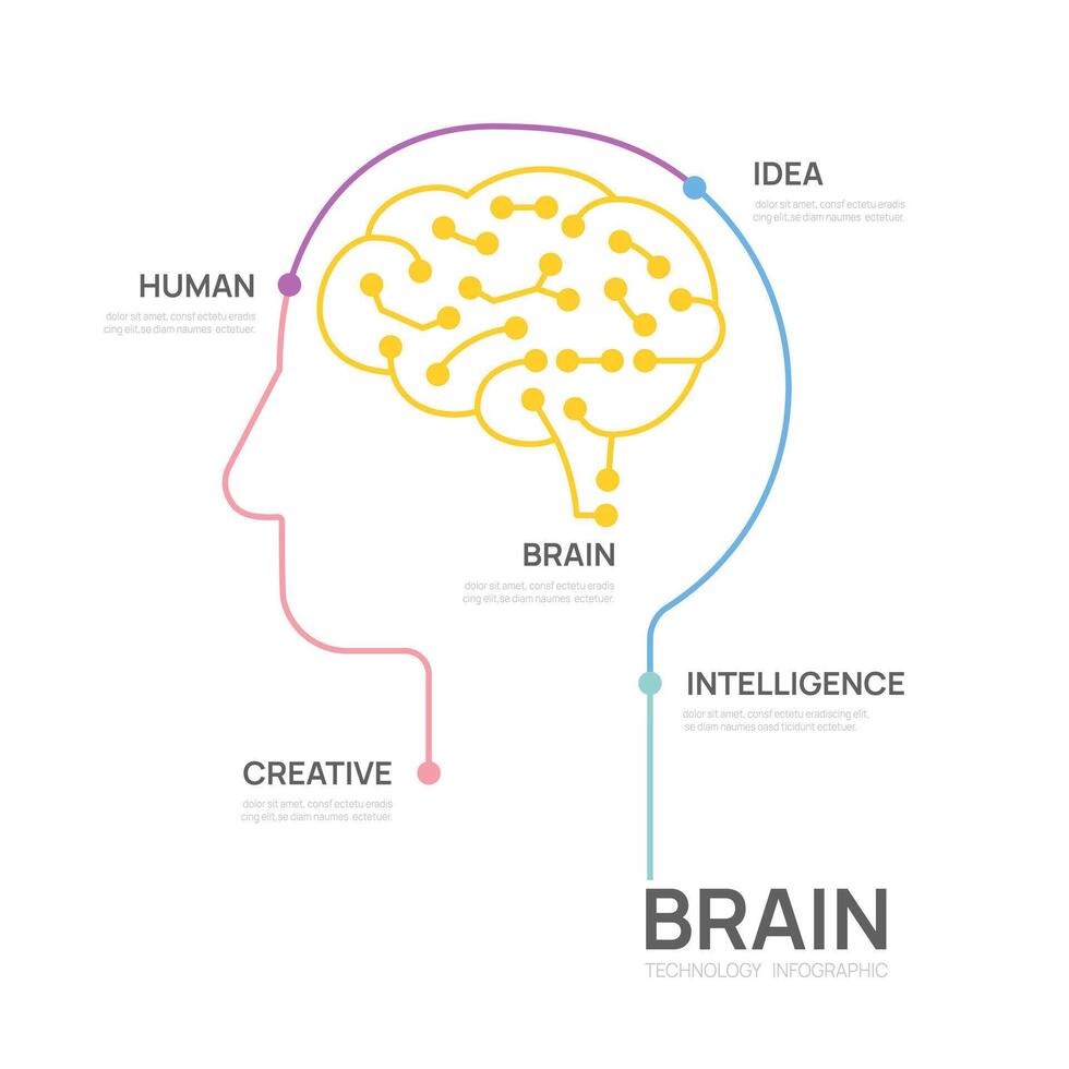 circuit brain concept infograph technology template, presentation infographics. vector