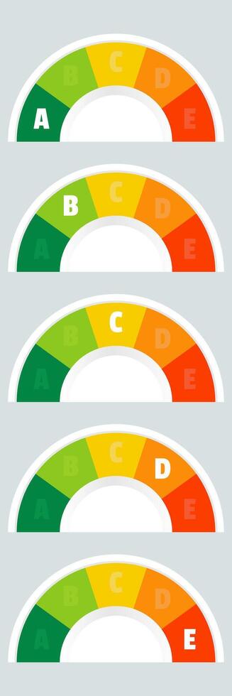 Nutrition facts indicator, semi-circular gauge labeled A to E, green to red. vector