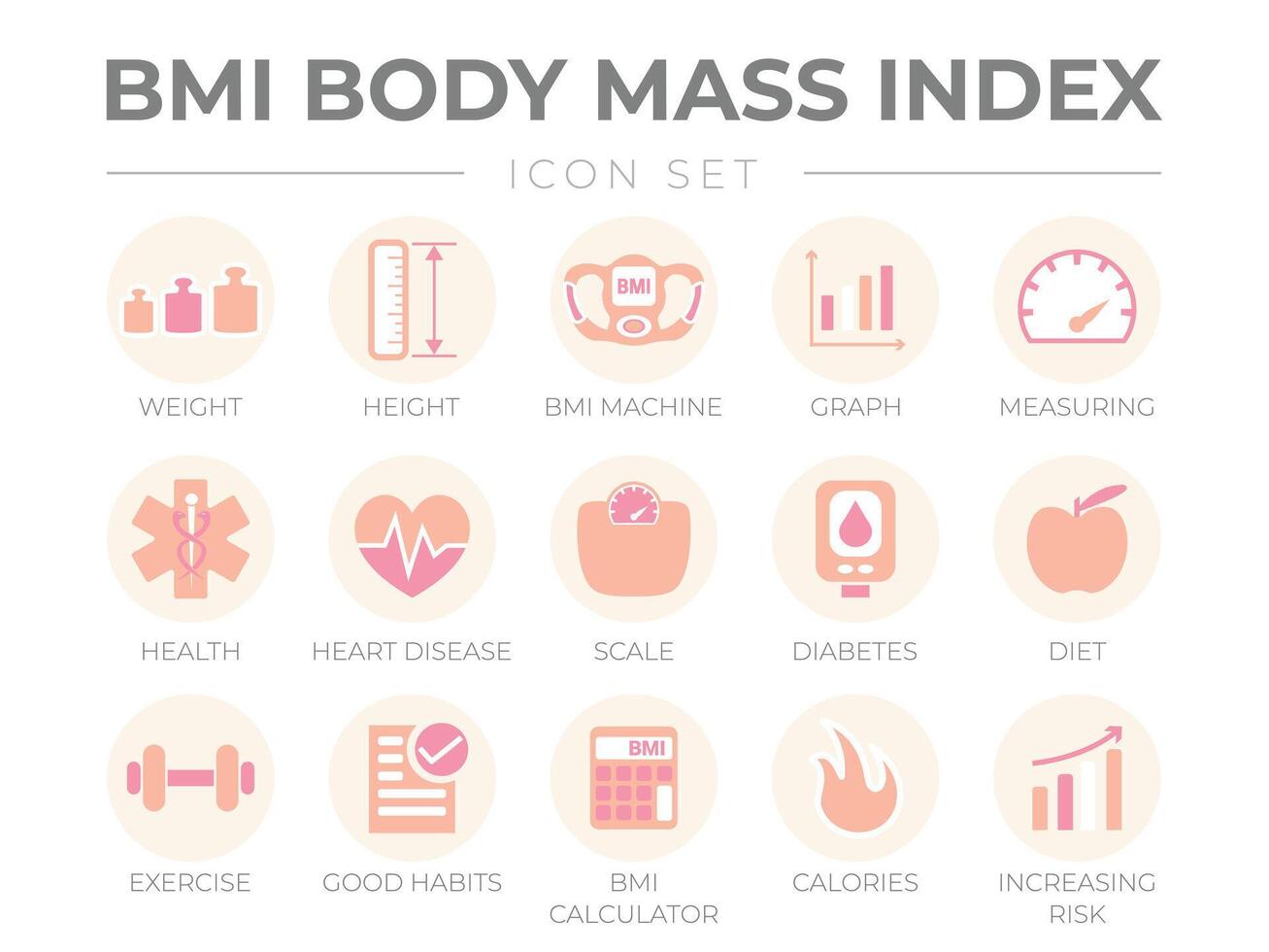 BMI Body Mass Index Round Outline Icon Set of Weight, Height, BMI Machine, Graph, Measuring, Health, Heart Disease, Scale, Diabetes, Diet, Exercise, Habits, BMI Calculator, Calories, Risk Icons vector