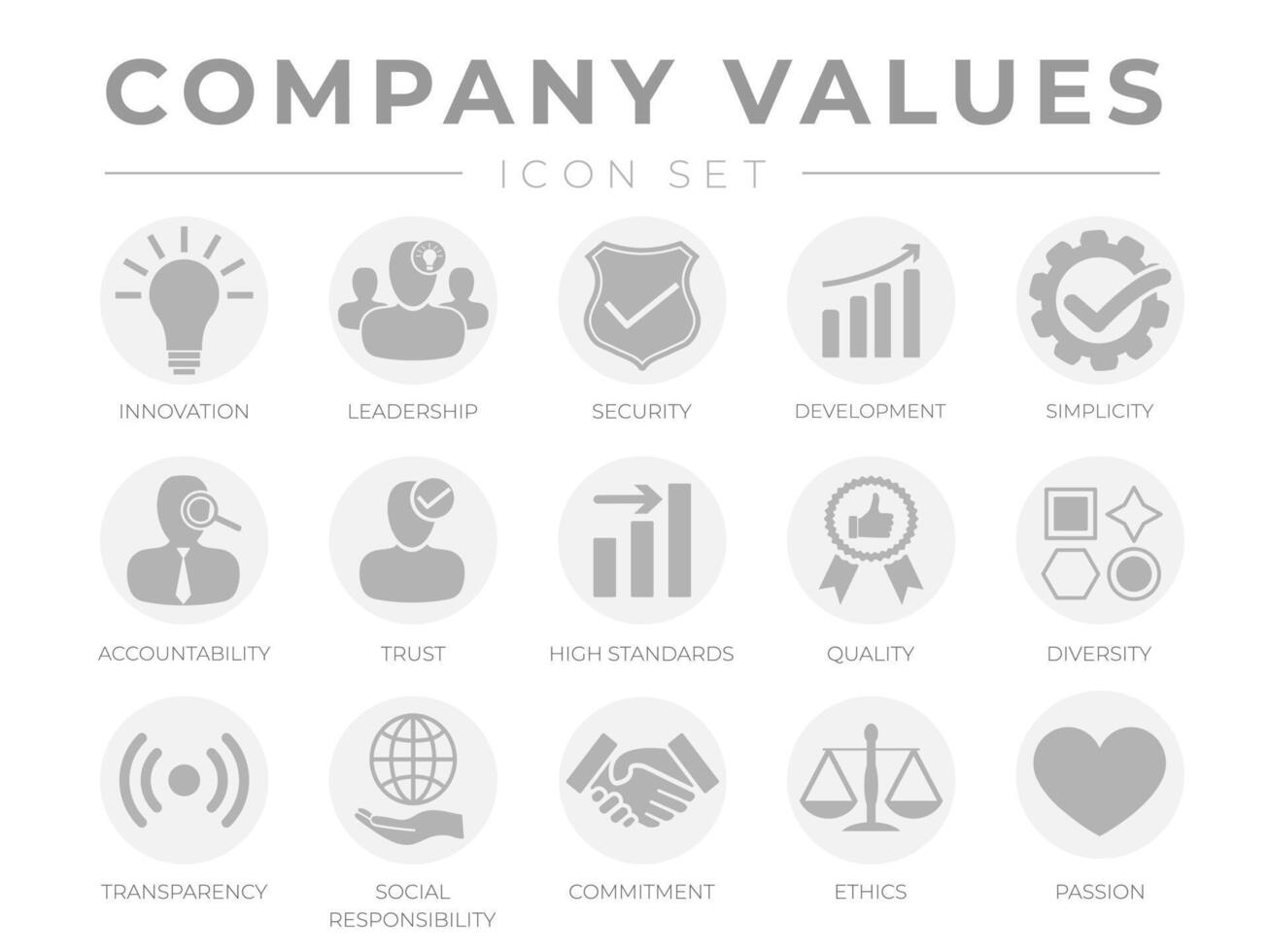 Flat Company Core Values icon Set. Innovation, Stability, Security, Reliability, Legal, Sensitivity, Trust, High Standard, Quality, Diversity, Transparency, Social Responsibility, Passion Icons. vector