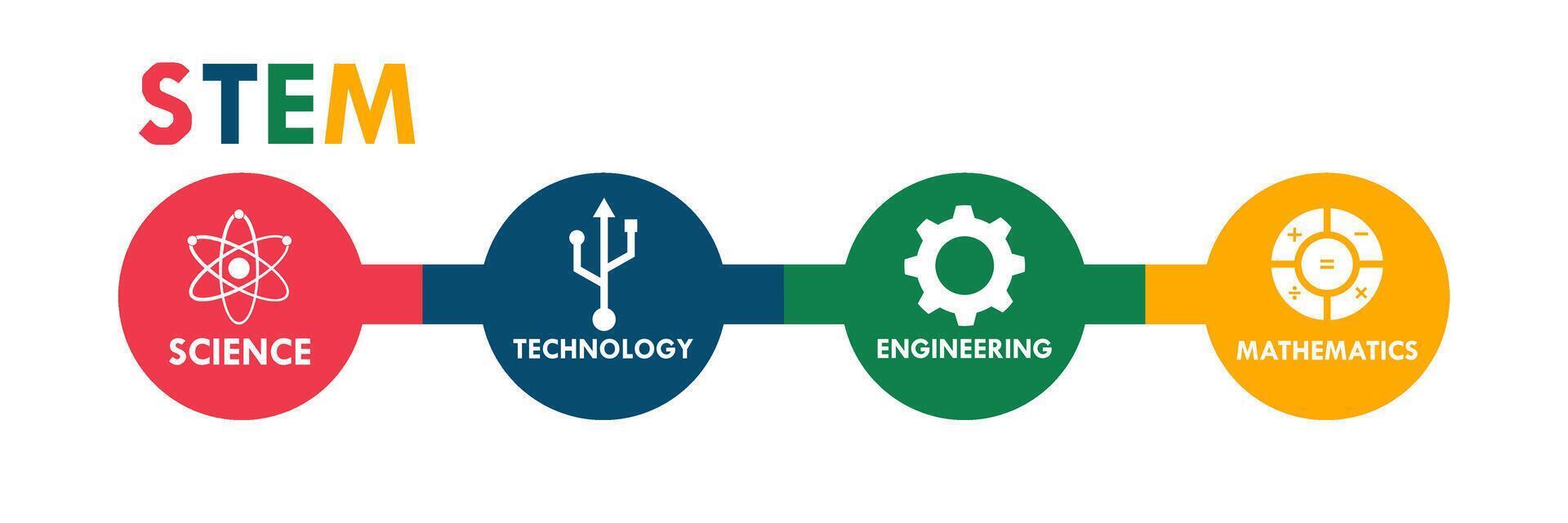 STEM - science, technology, engineering and mathematics. education illustration vector