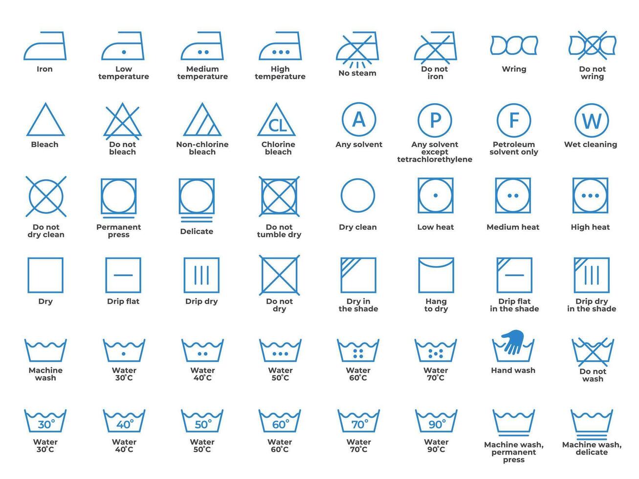Clothing washing line instructions. Laundry care label with washing machine symbols, detergent icons and flat ironing icons. isolated set vector