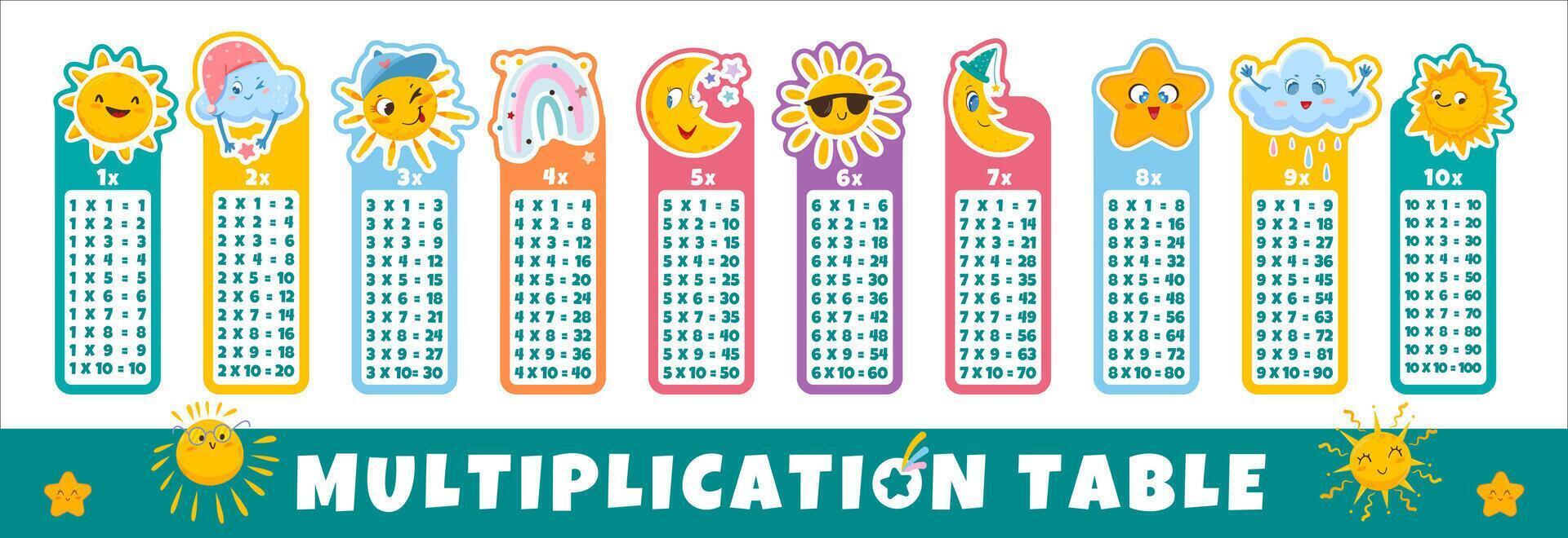 flat multiplication table with weather characters for children. Printable bookmarks or stickers with cute sun, funny moon, rain, happy star and rainbow for kids learning or class education. vector