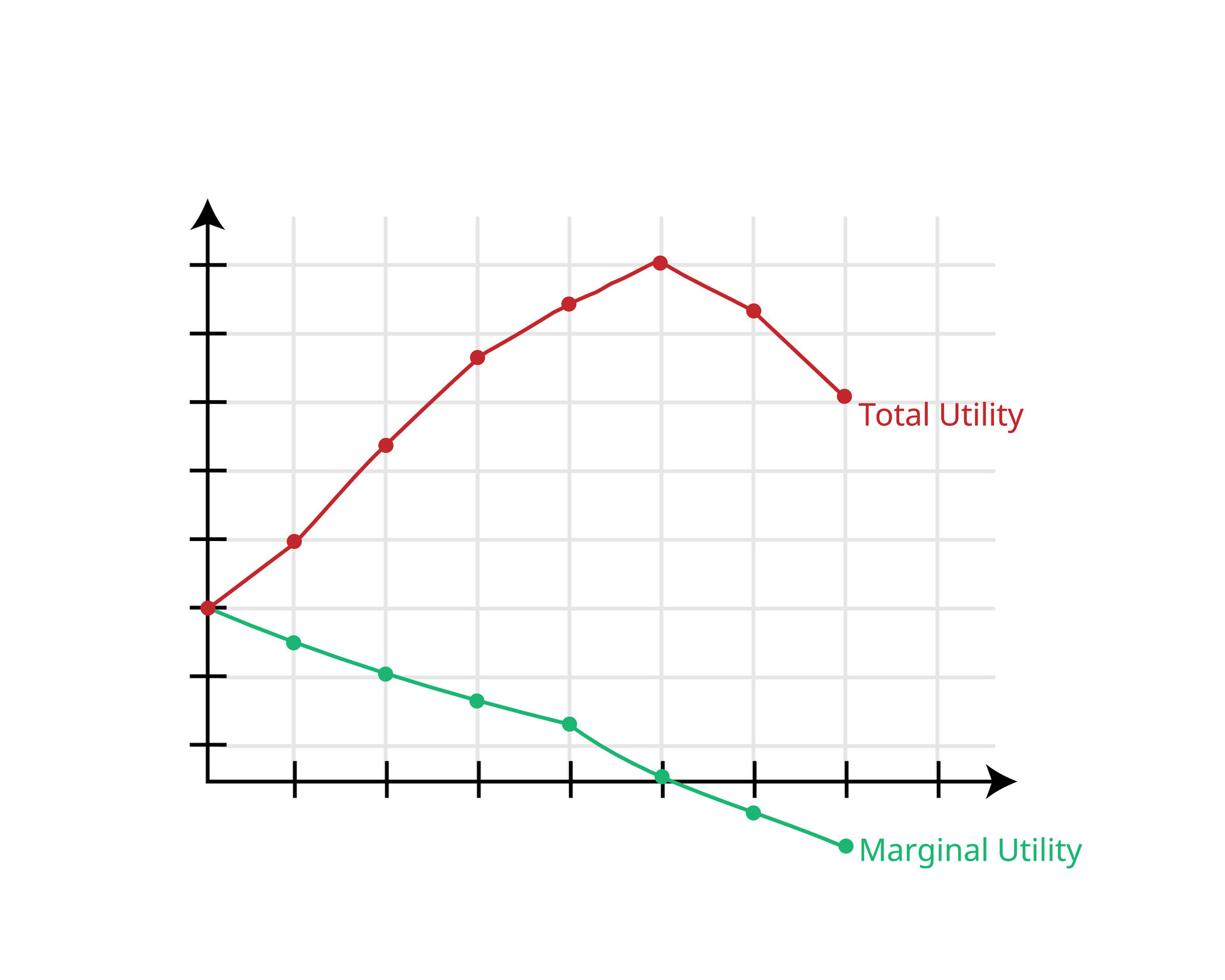 Marginal utility and total utility theory graph in economics 43100977