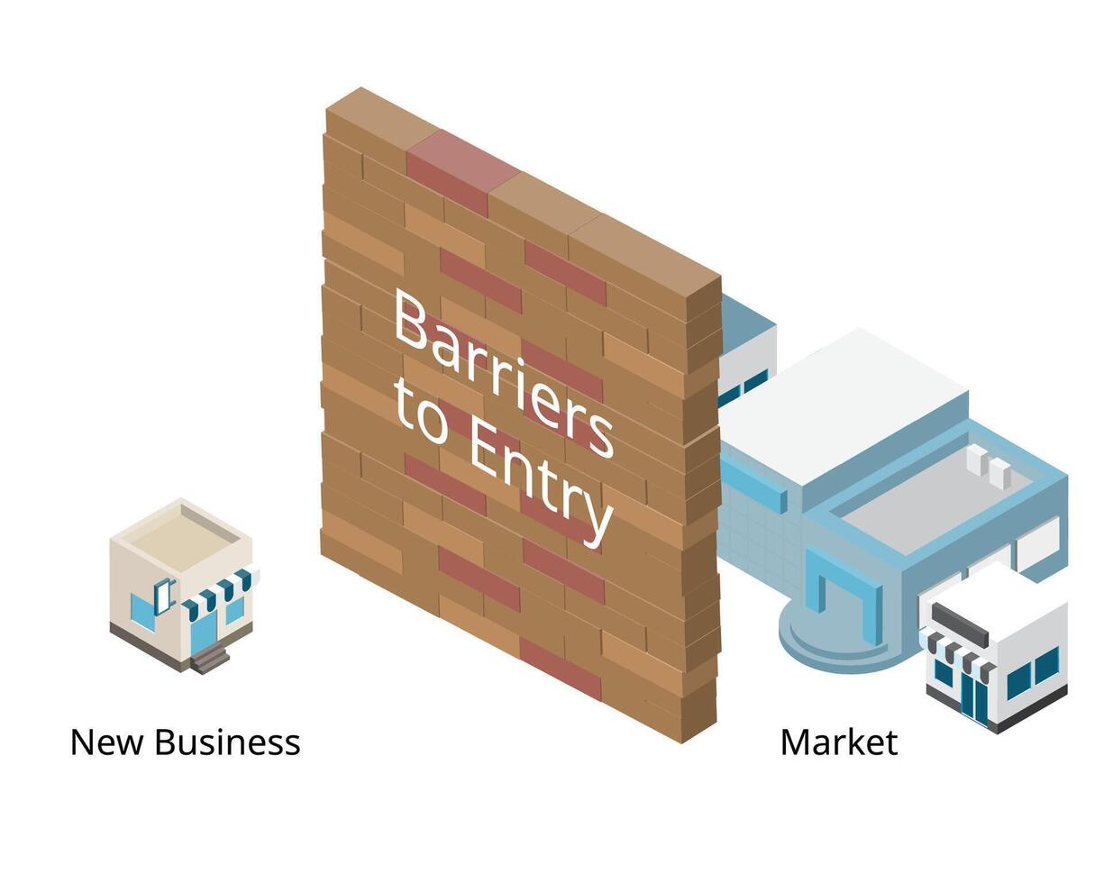 Barriers to entry can include high startup costs, regulatory hurdles, or other obstacles that prevent new competitors from easily entering a business sector vector