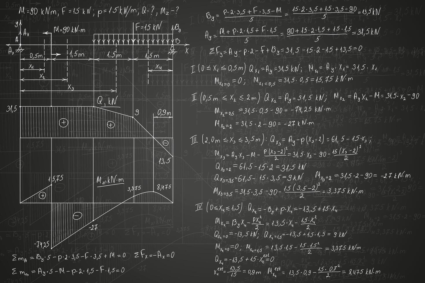 Strength of materials formulas drawn by hand on the black chalkboard for the background. illustration. vector