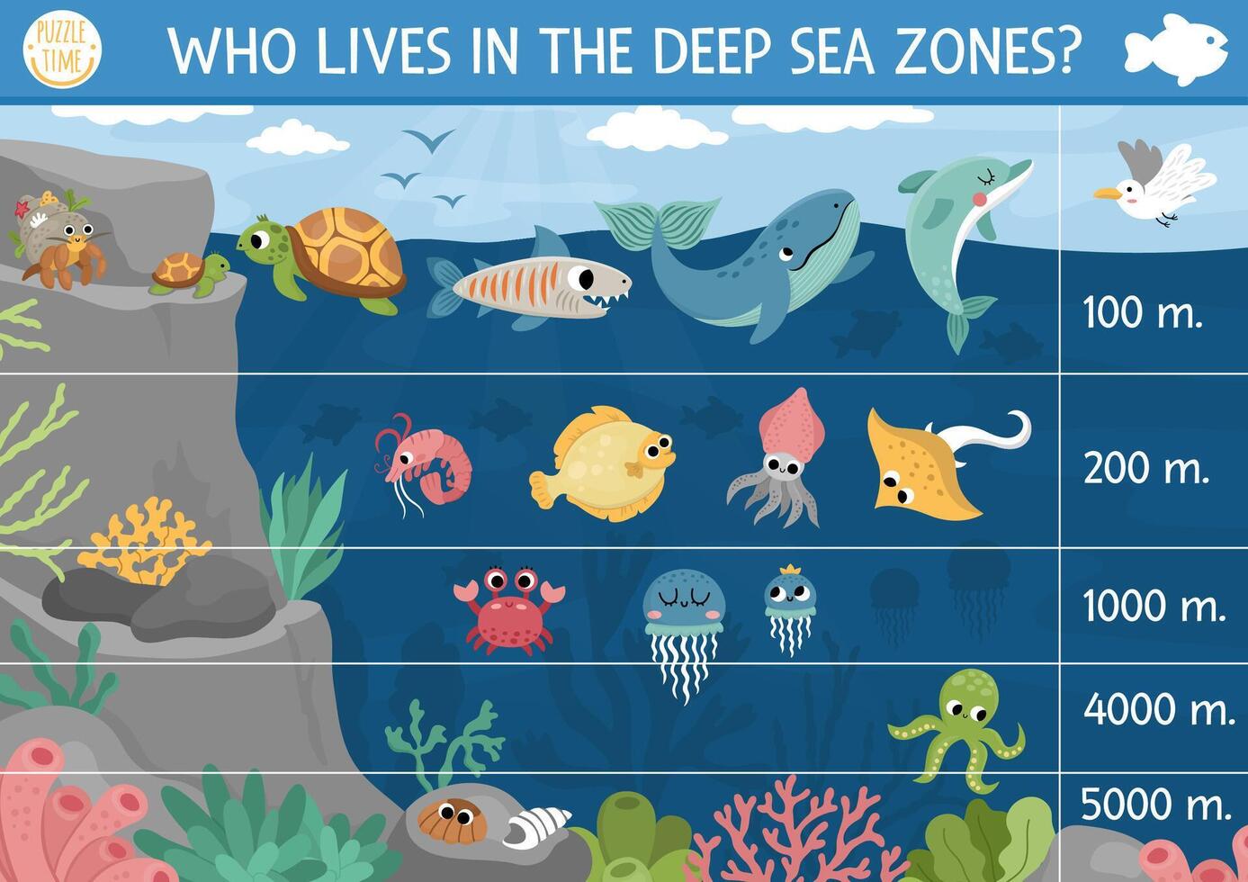 under the sea landscape illustration. Ocean life scene poster with animals, dolphin, whale, jellyfish, crab, tortoise. Educational water nature background. Who lives in the deep sea zone vector