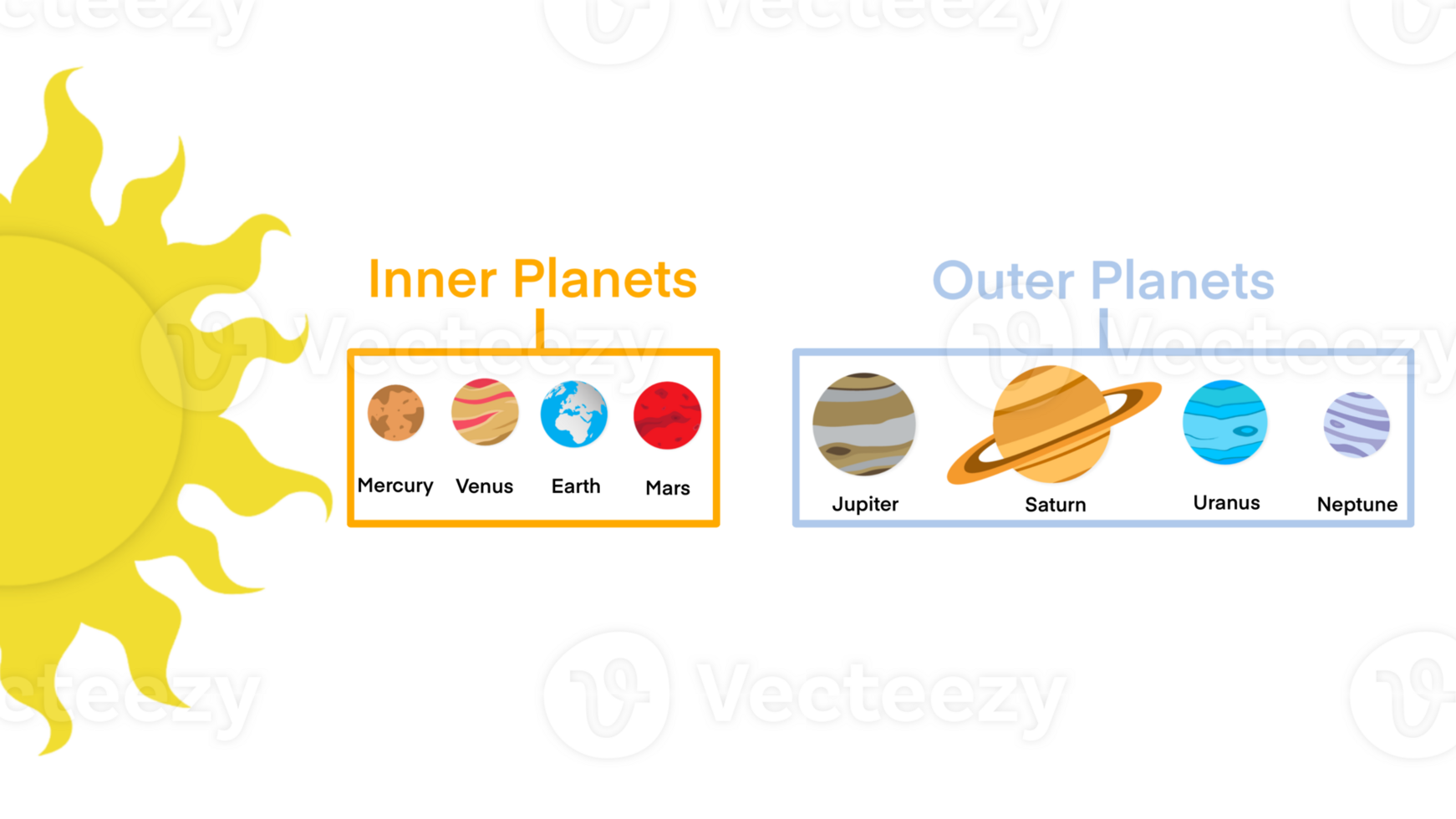 Inner and outer solar system with planets, our sun system with distances, different zones of the space, Mercury, Venus, Earth, Mars, Jupiter and Saturn, Uranus, Neptune, Pluto png