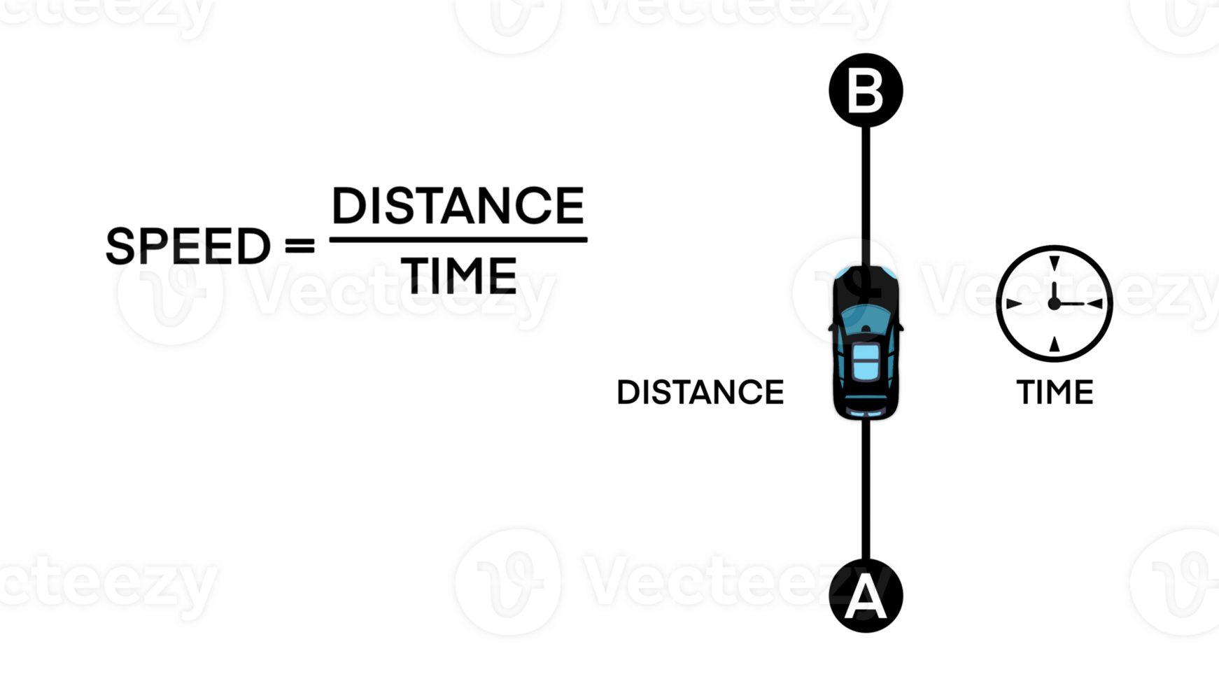 Calculate the speed of the car. Speed formula in physics, Speed, distance and time relation, Motion of a car in a straight line, Speed and velocity, physics science education png