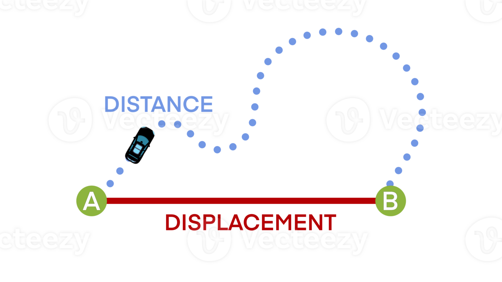 Distance and displacement, Displacement Formula, Start and end point, Physics resources for teachers and students, Work formula, force and distance, Transverse Waves png