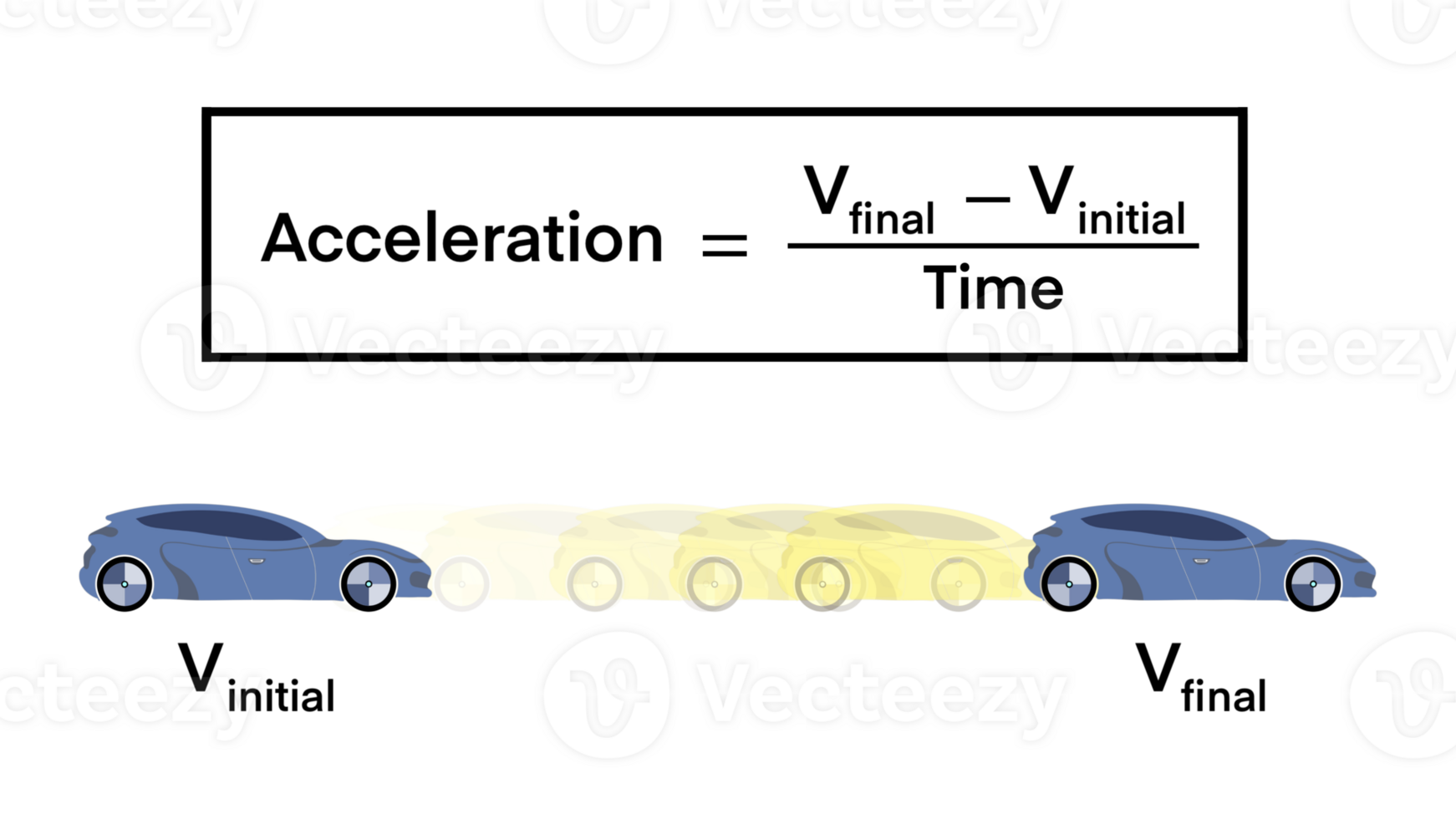 acceleration and motion, Acceleration as physics force for car movement and velocity, Labeled educational vehicle speeding up and slowing down interaction to motion, physics education png