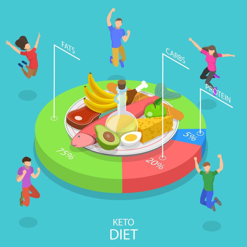 isométrica plano concepto de cetogénico dieta, alto grasa y bajo carbohidratos cuadro. vector