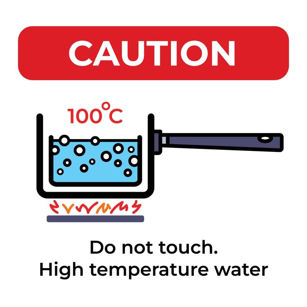 precaución alto temperatura hirviendo agua firmar bandera pegatina icono ilustración aislado en cuadrado blanco antecedentes. sencillo plano póster gráfico diseño dibujo para huellas dactilares. vector