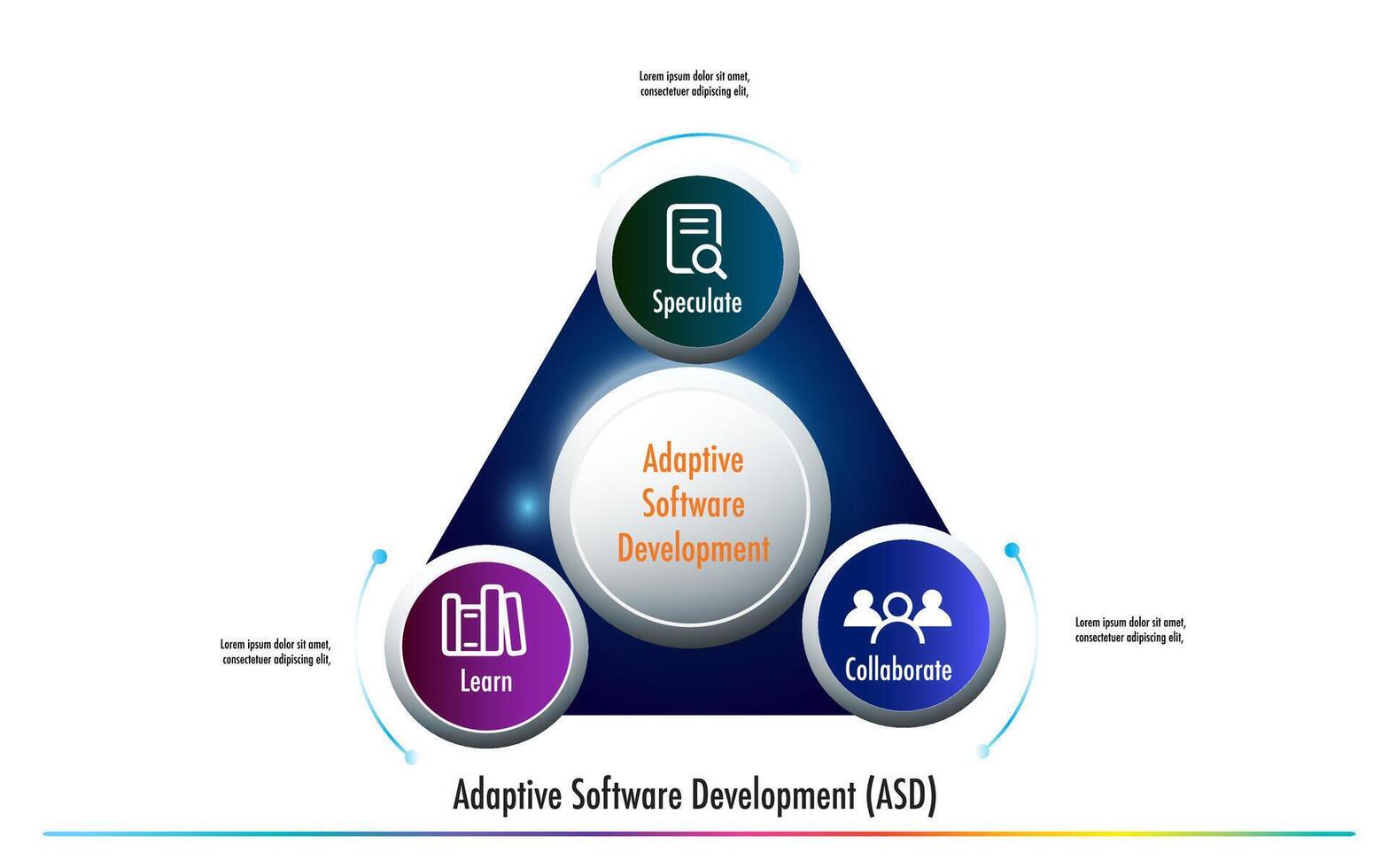 mlops software desarrollo infografía modelo vector