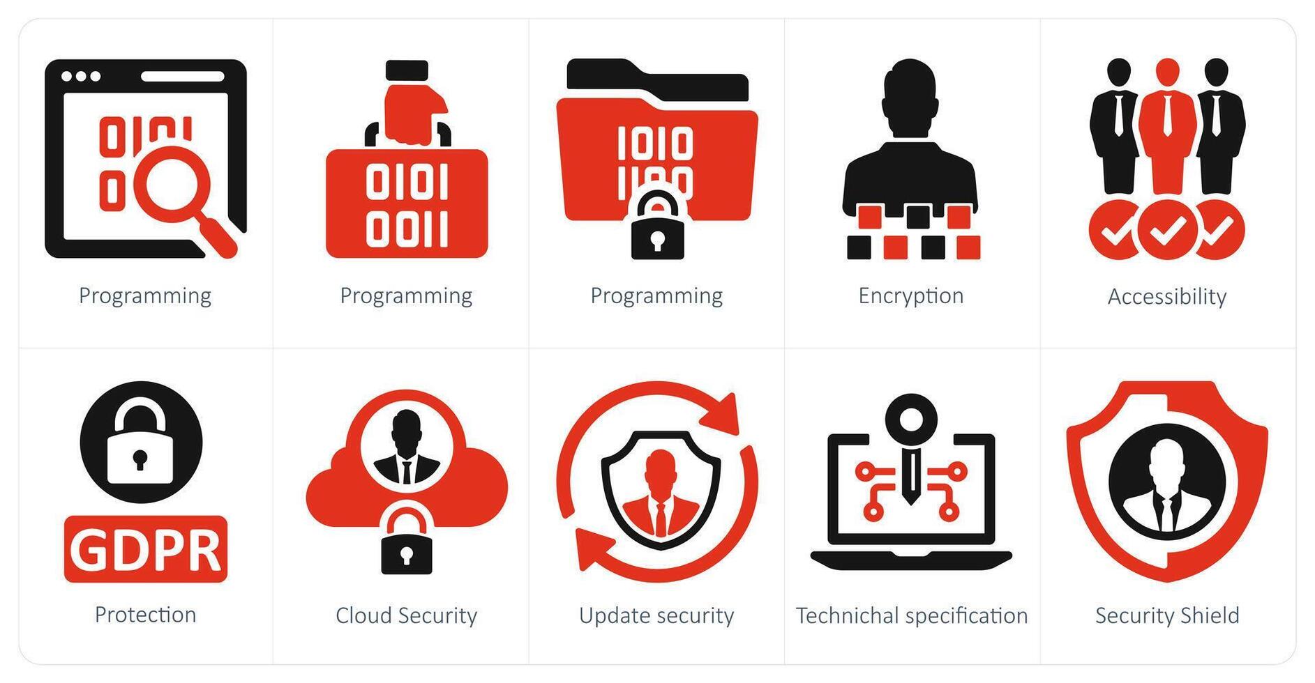 A set of 10 gdpr icons as programming, encryption, accessibility vector
