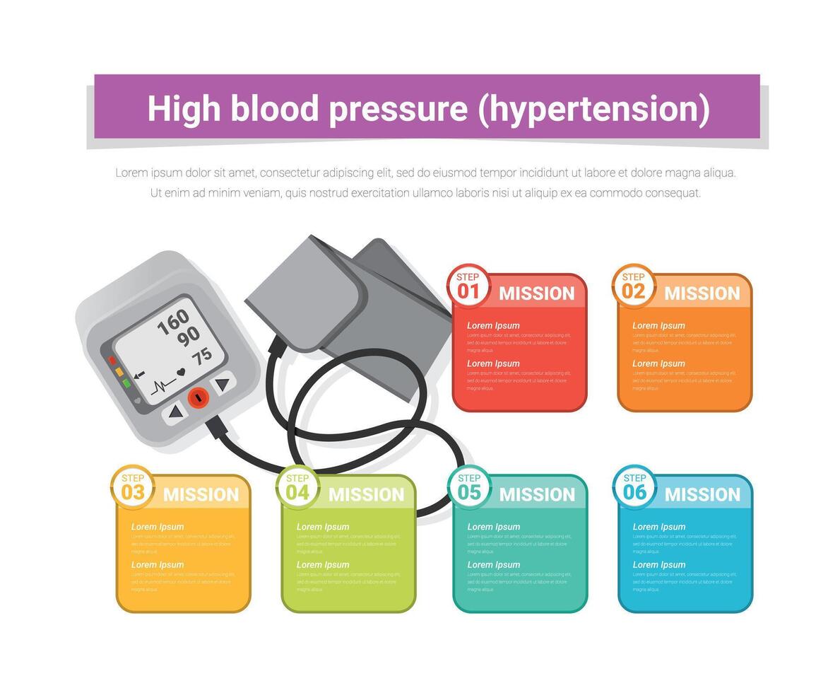 alto sangre presión infografia elementos síntomas y tratamiento. salud o sano y médico. vector